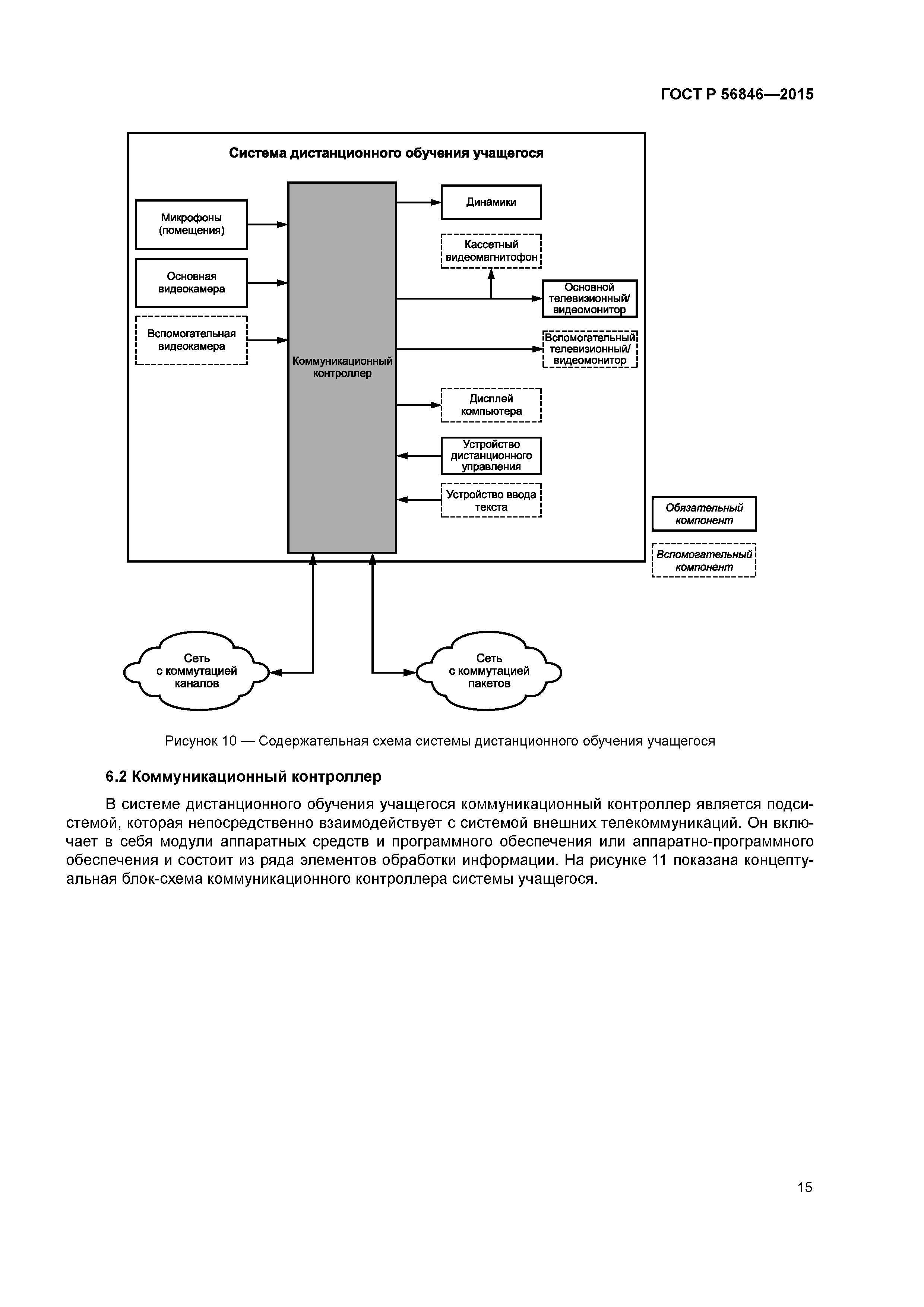ГОСТ Р 56846-2015