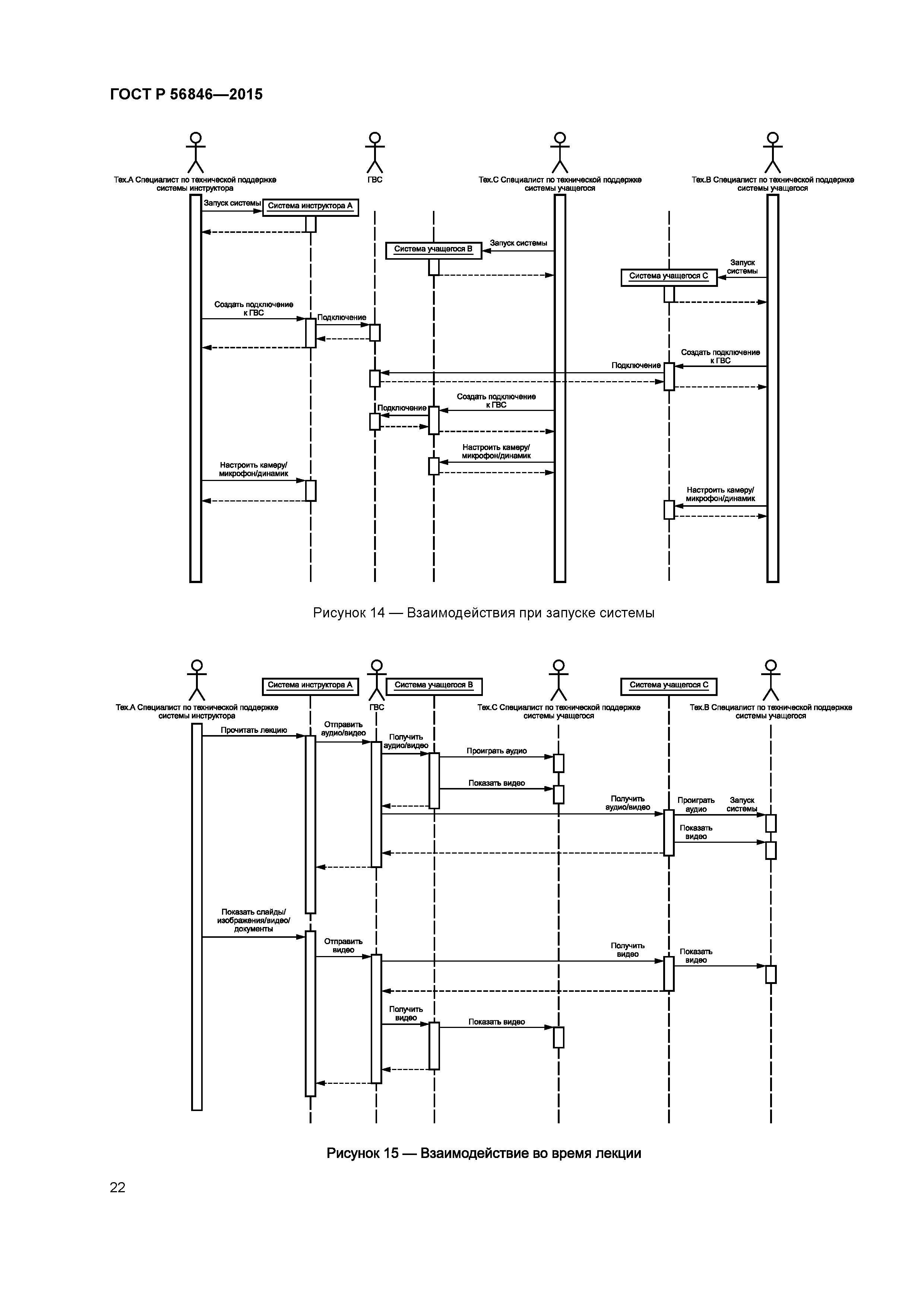 ГОСТ Р 56846-2015