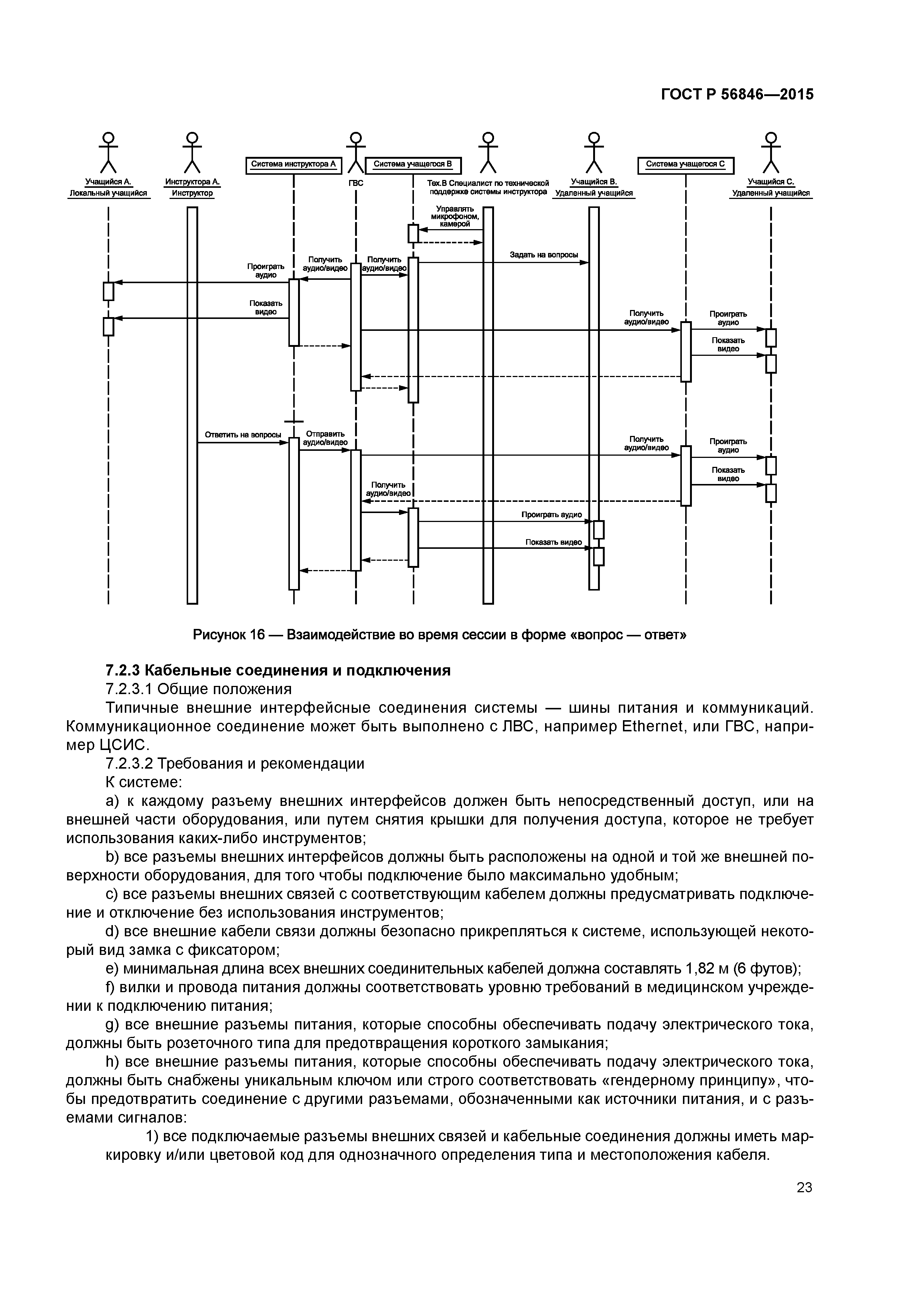 ГОСТ Р 56846-2015