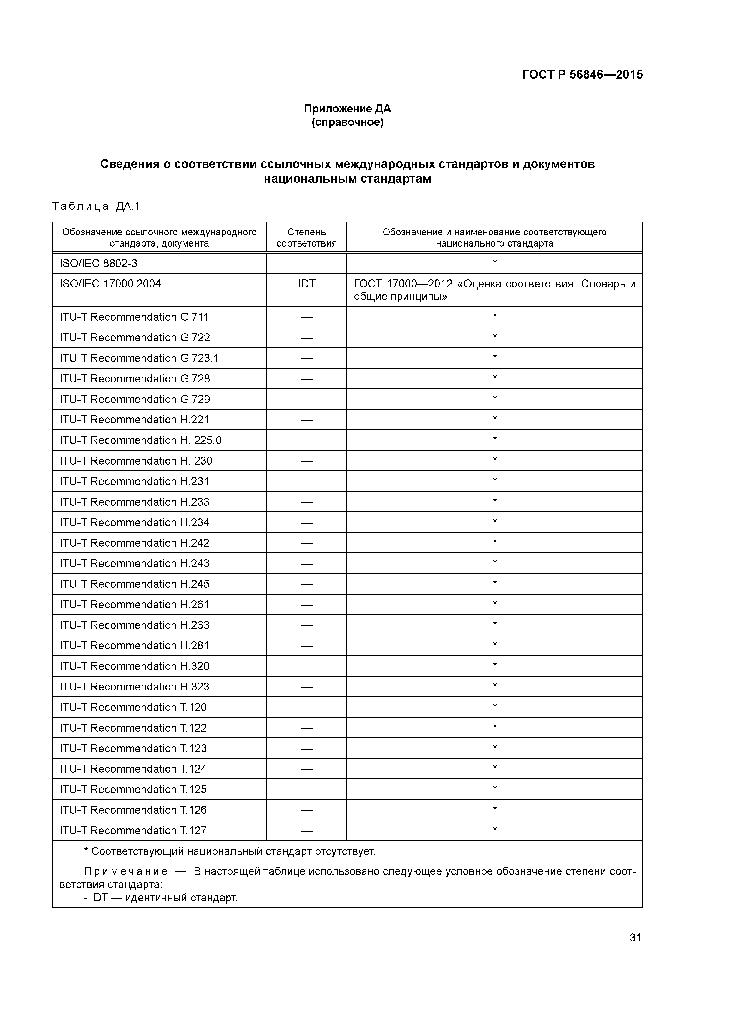 ГОСТ Р 56846-2015