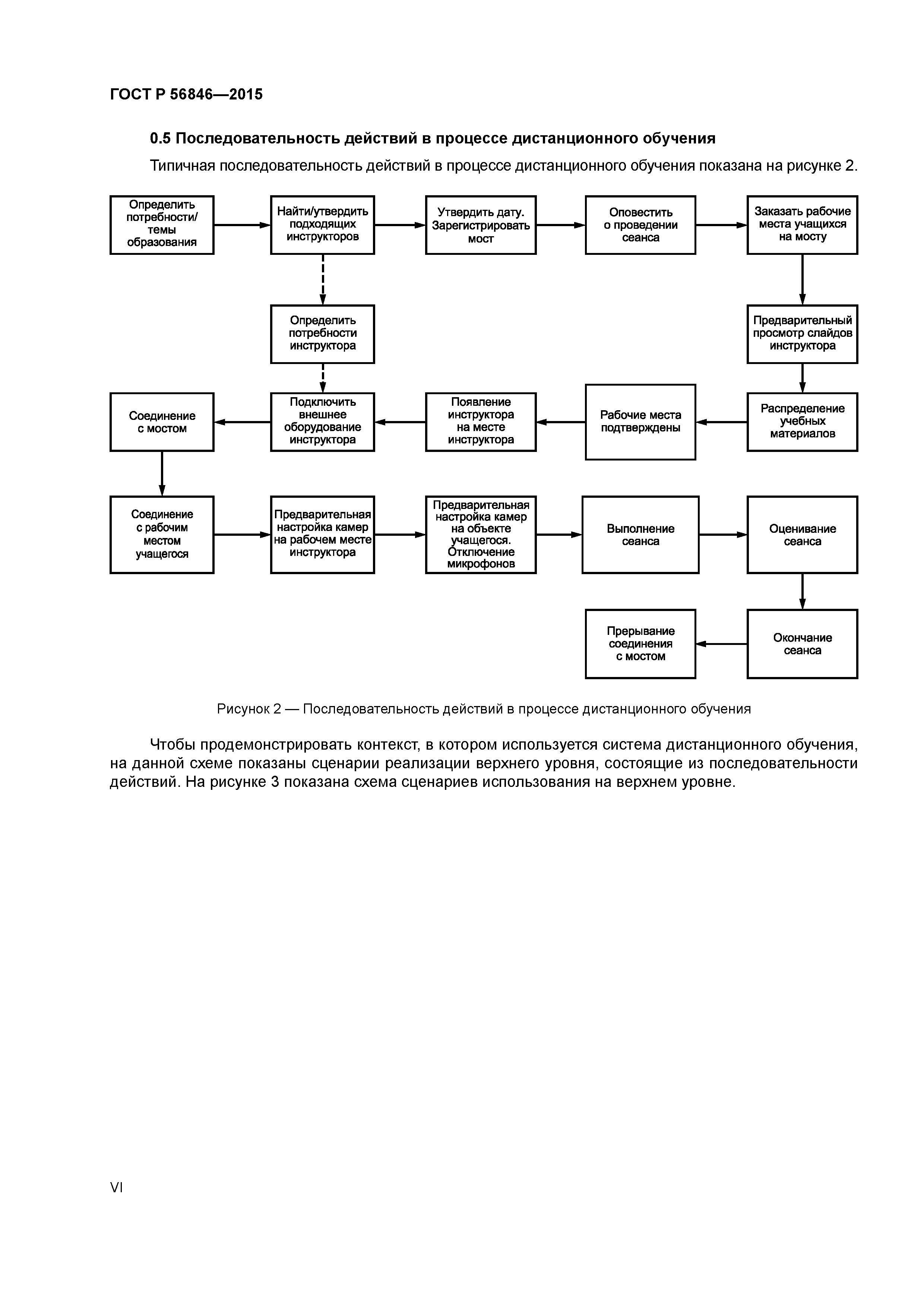 ГОСТ Р 56846-2015
