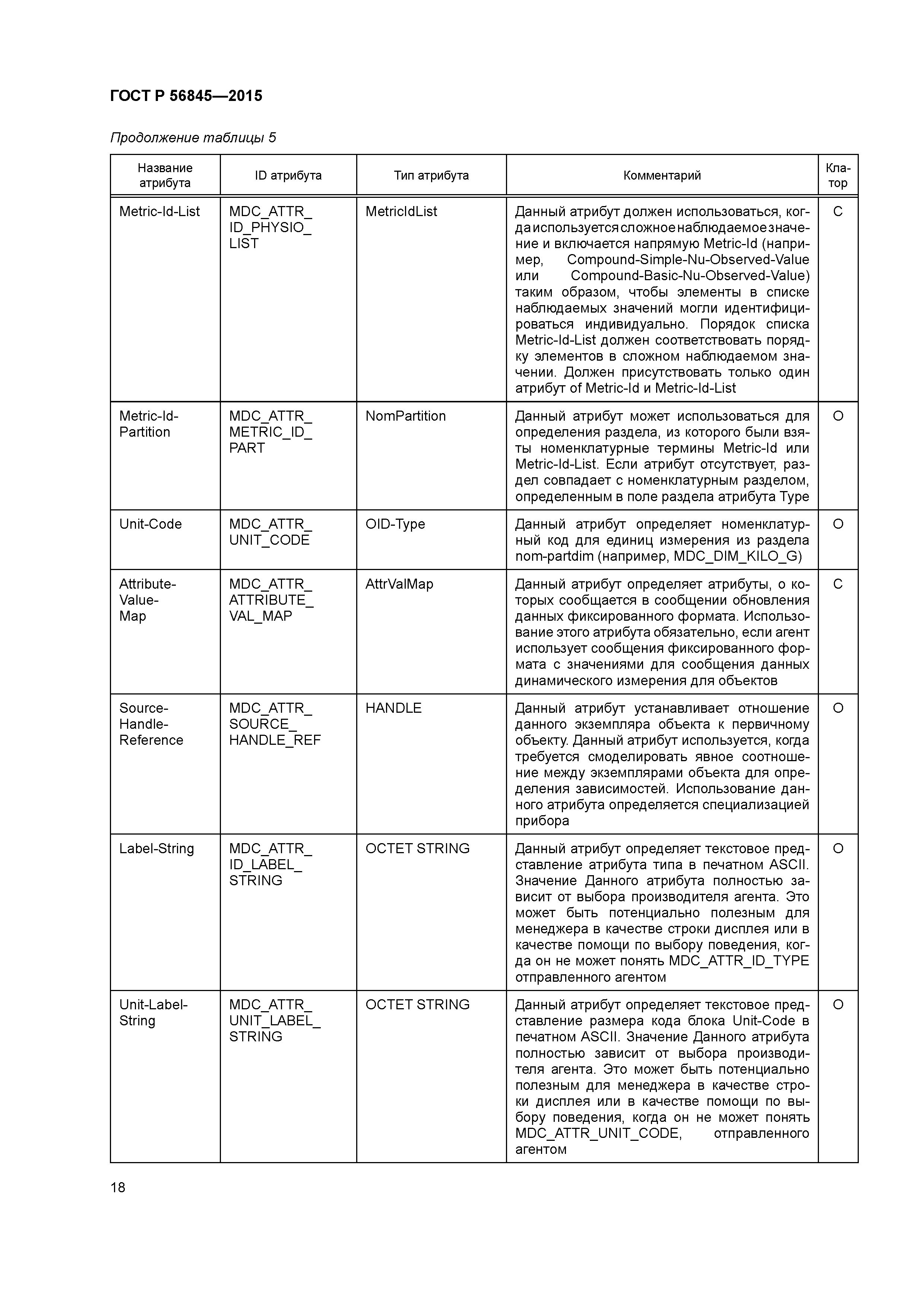 ГОСТ Р 56845-2015