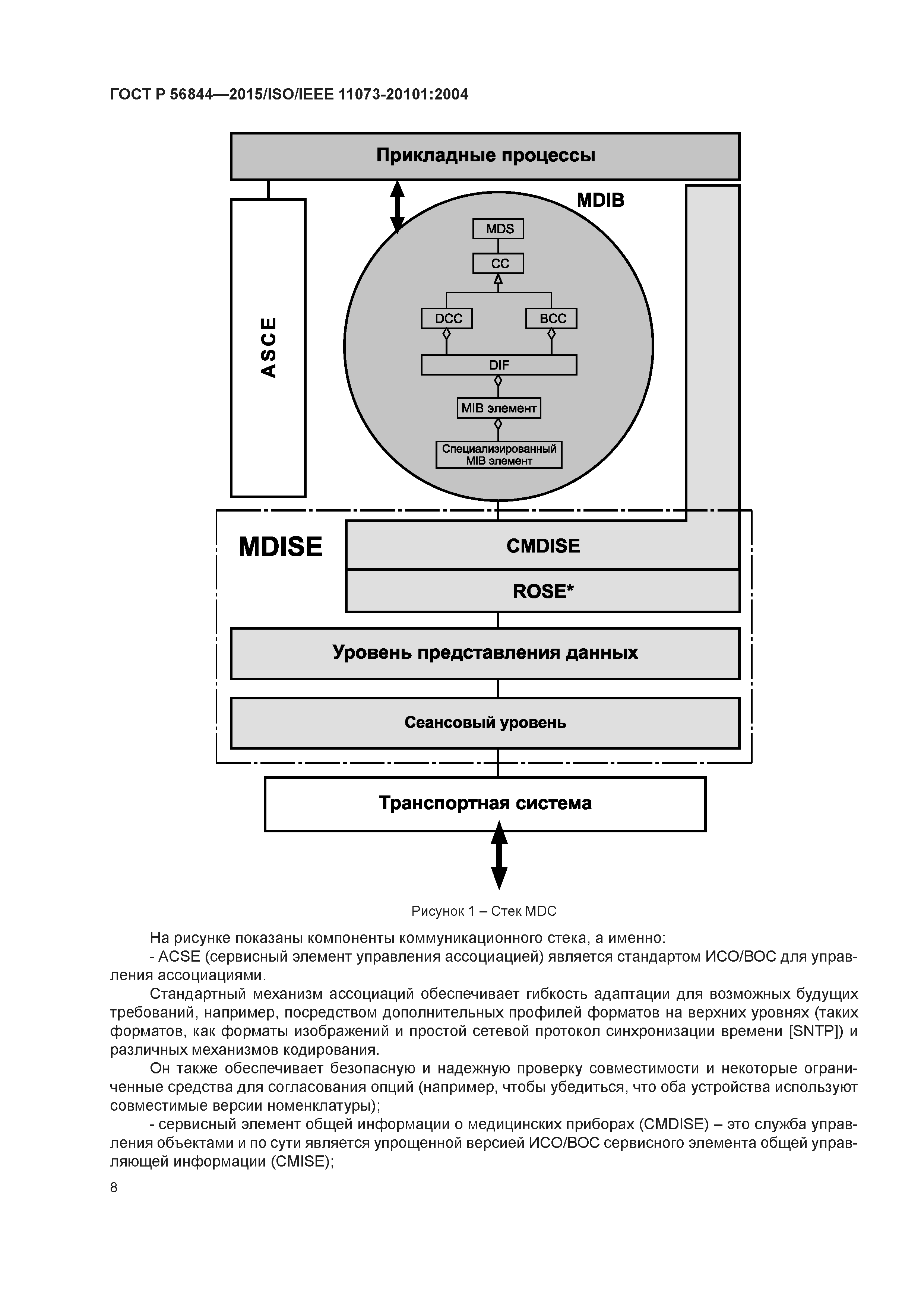 ГОСТ Р 56844-2015