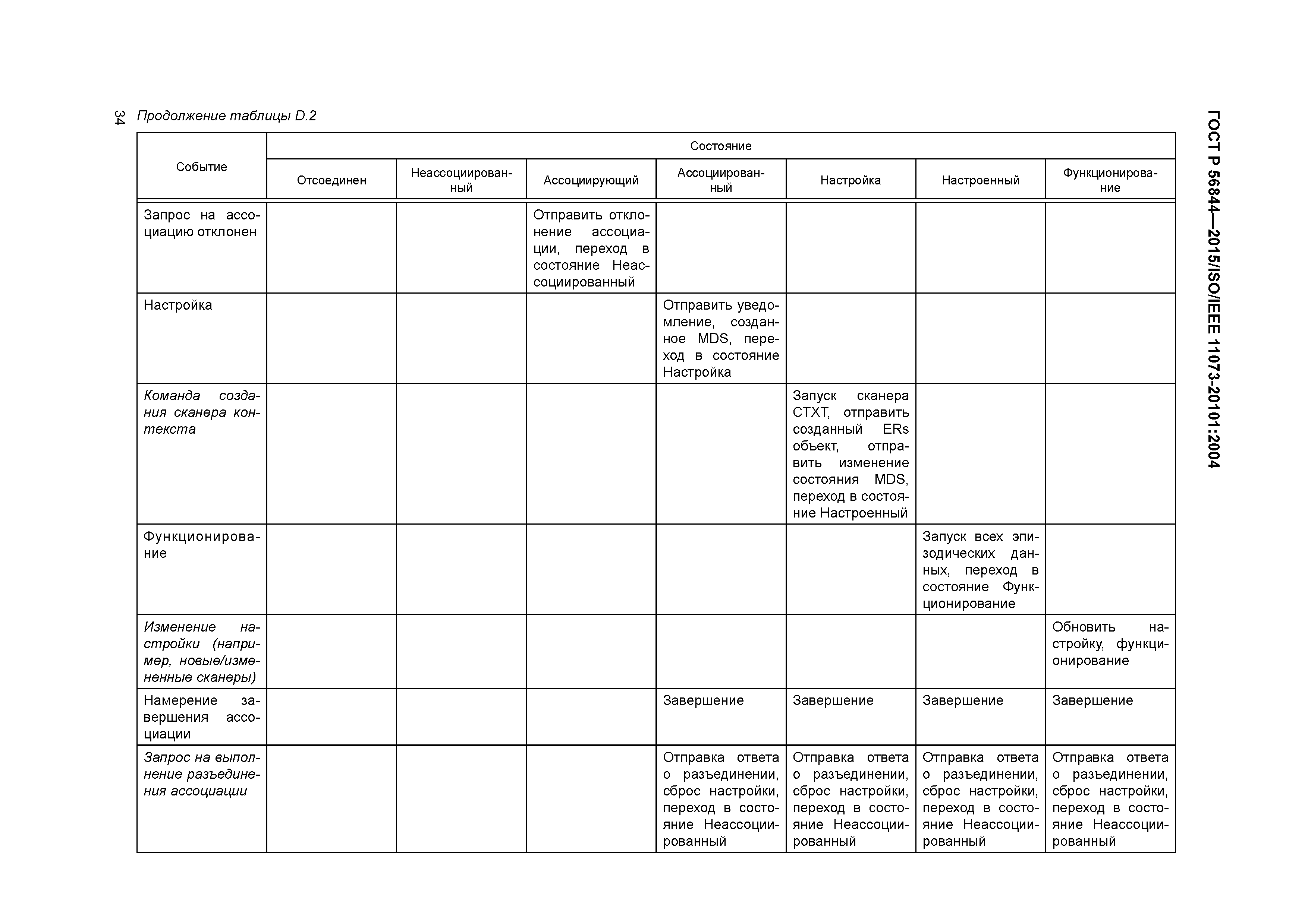 ГОСТ Р 56844-2015