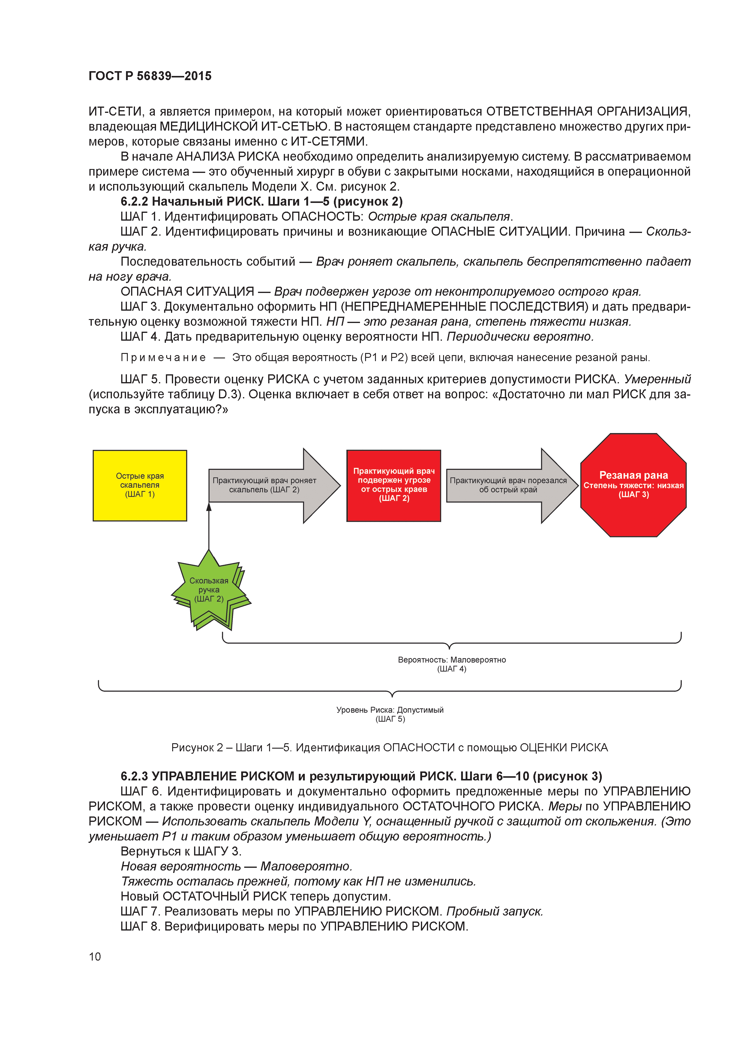 ГОСТ Р 56839-2015