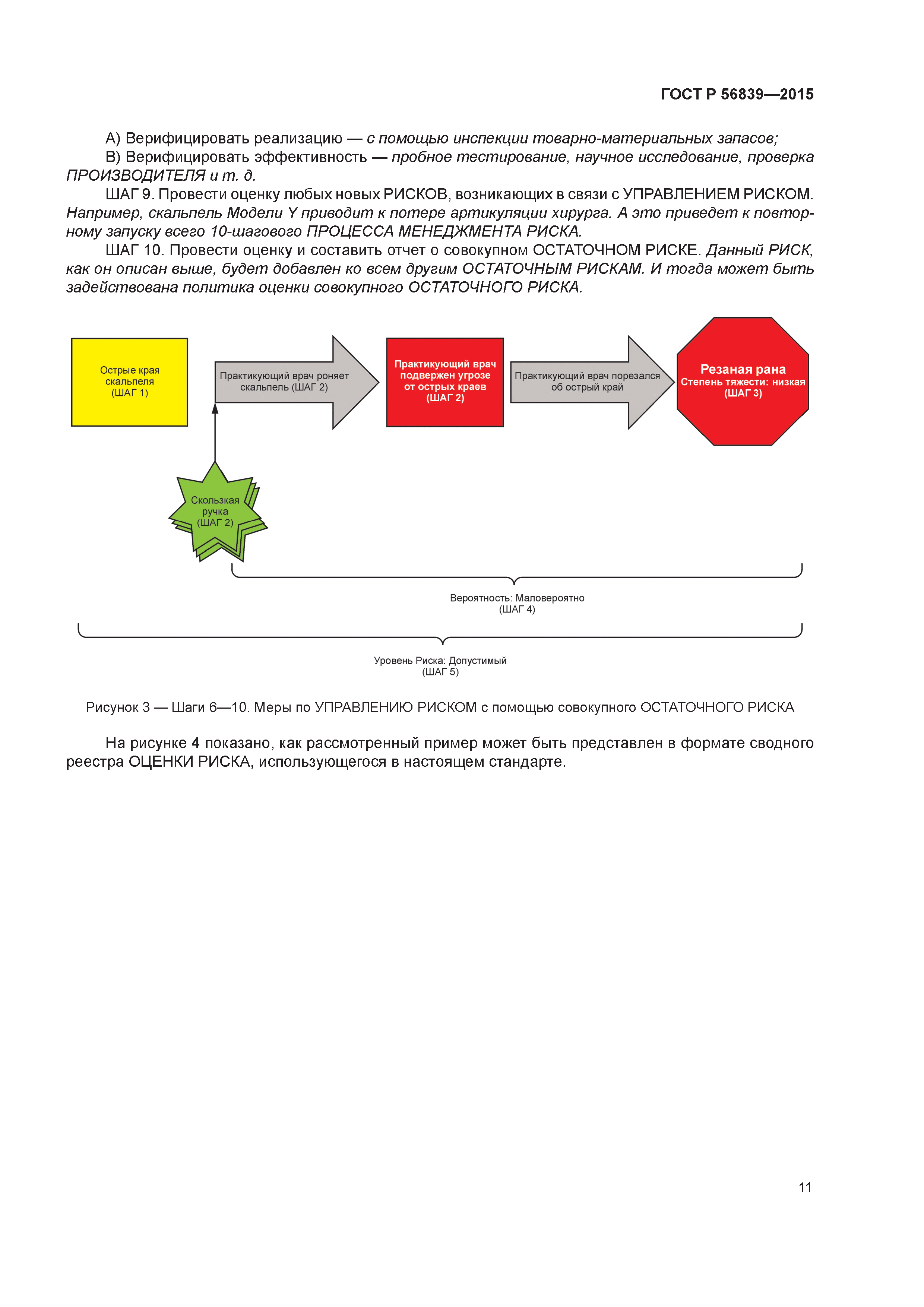ГОСТ Р 56839-2015