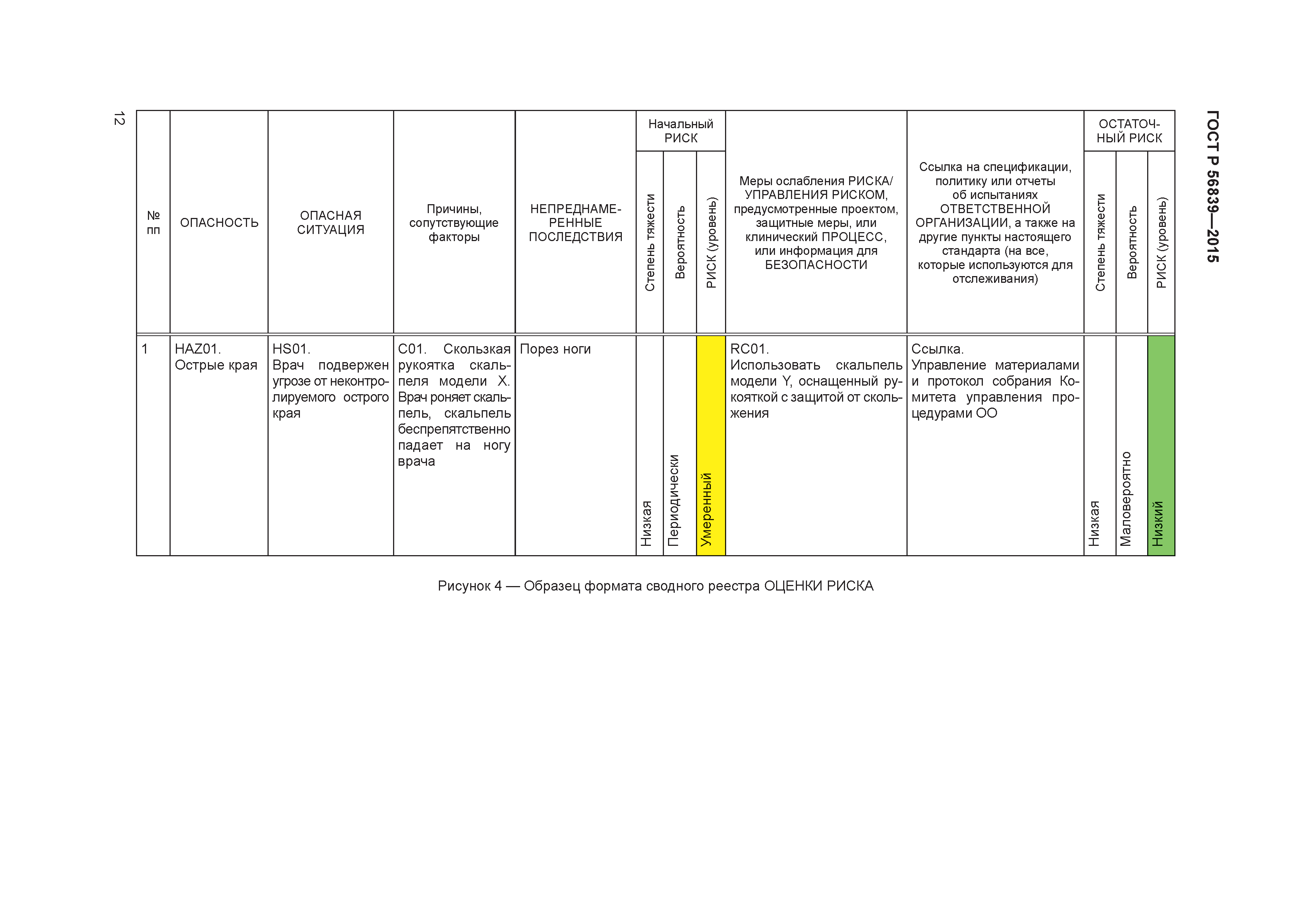 ГОСТ Р 56839-2015