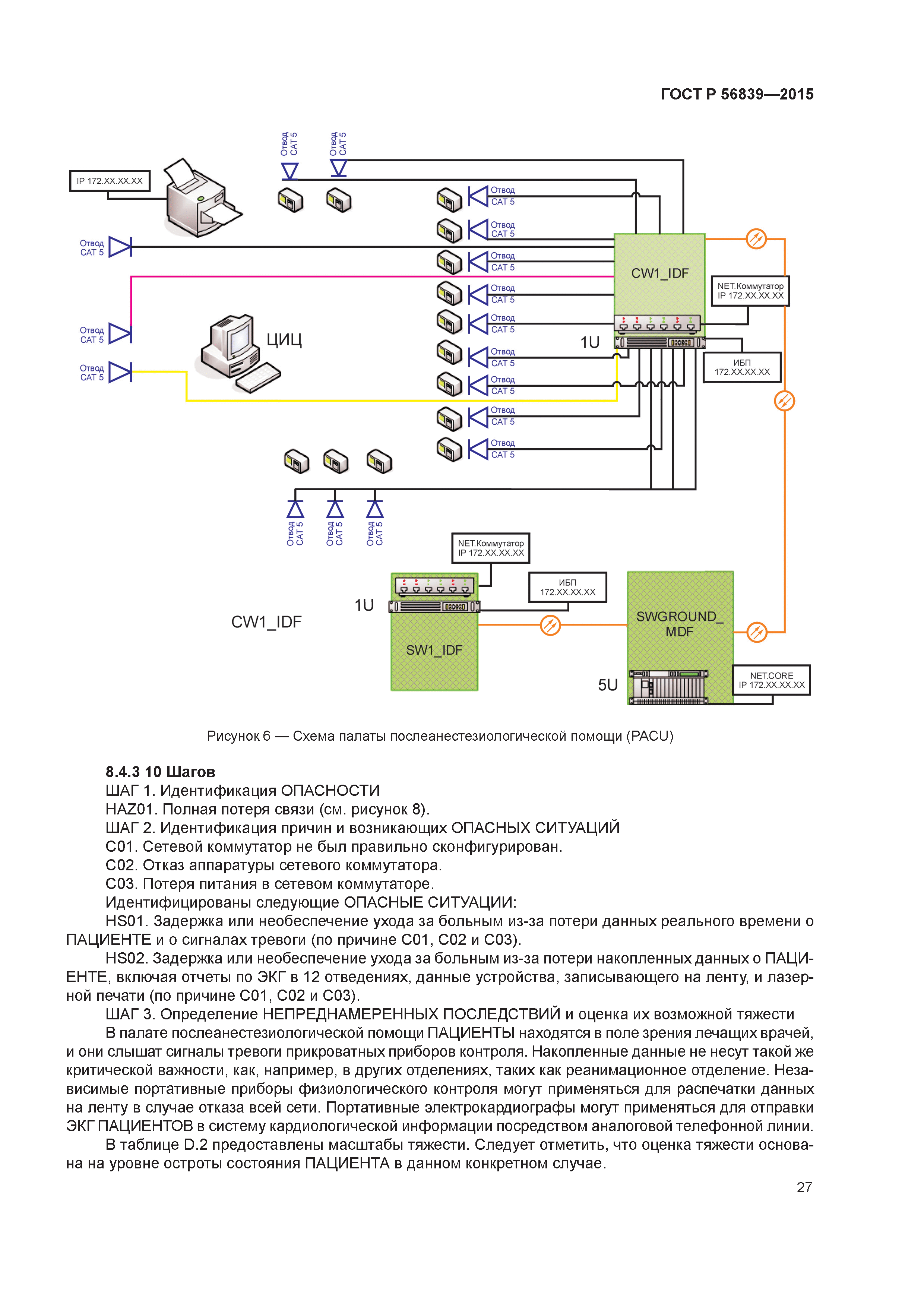 ГОСТ Р 56839-2015