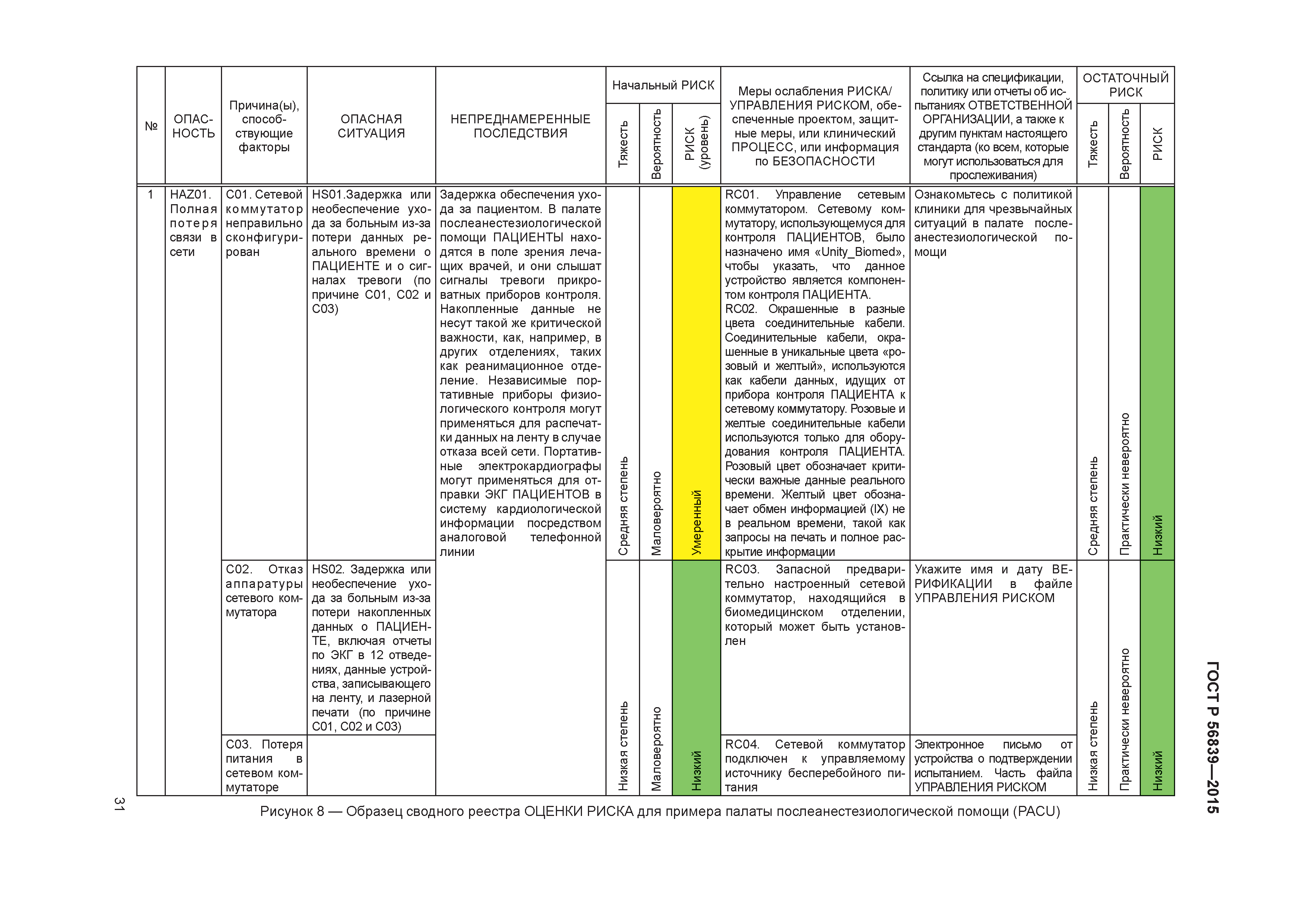 ГОСТ Р 56839-2015
