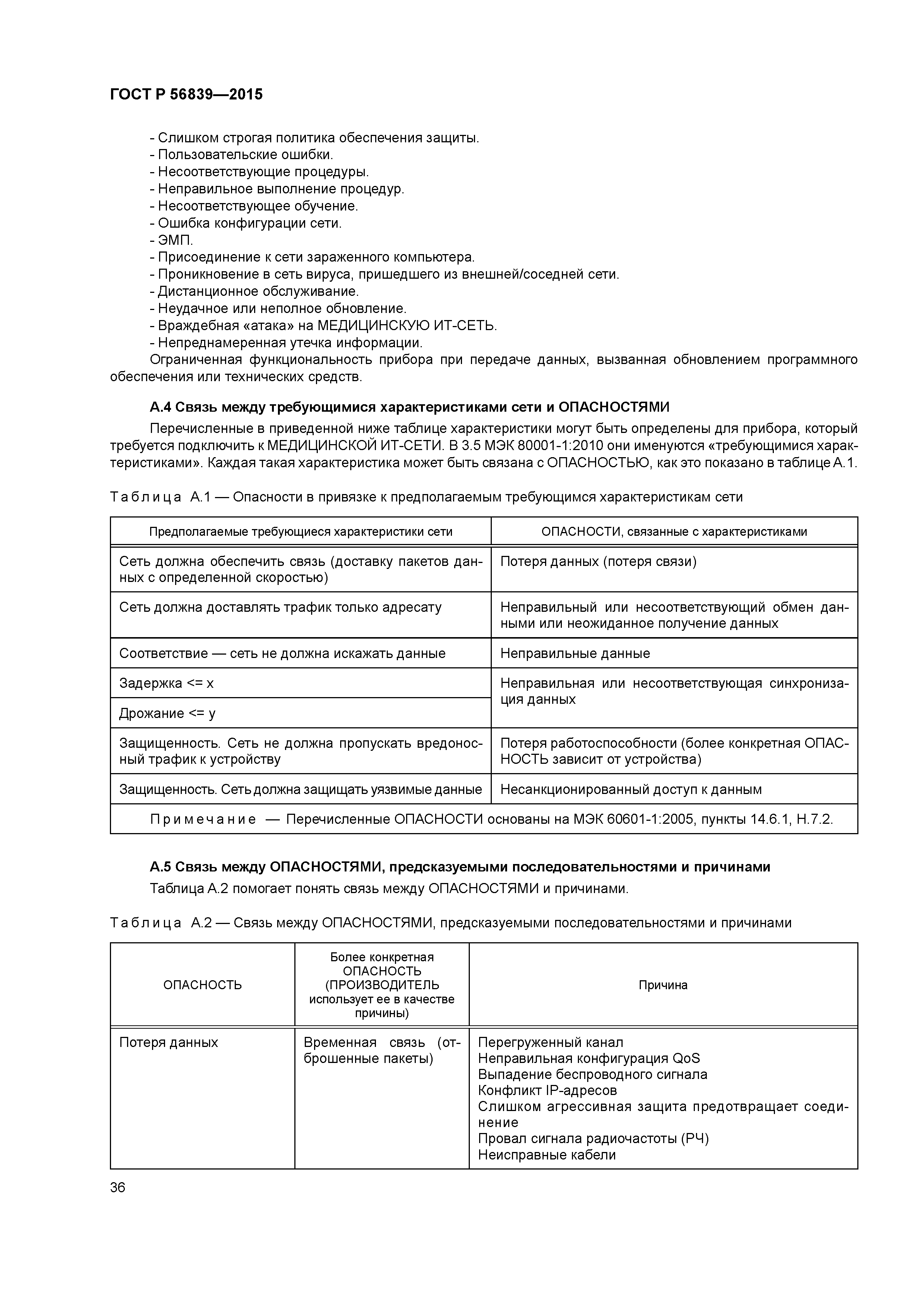 ГОСТ Р 56839-2015