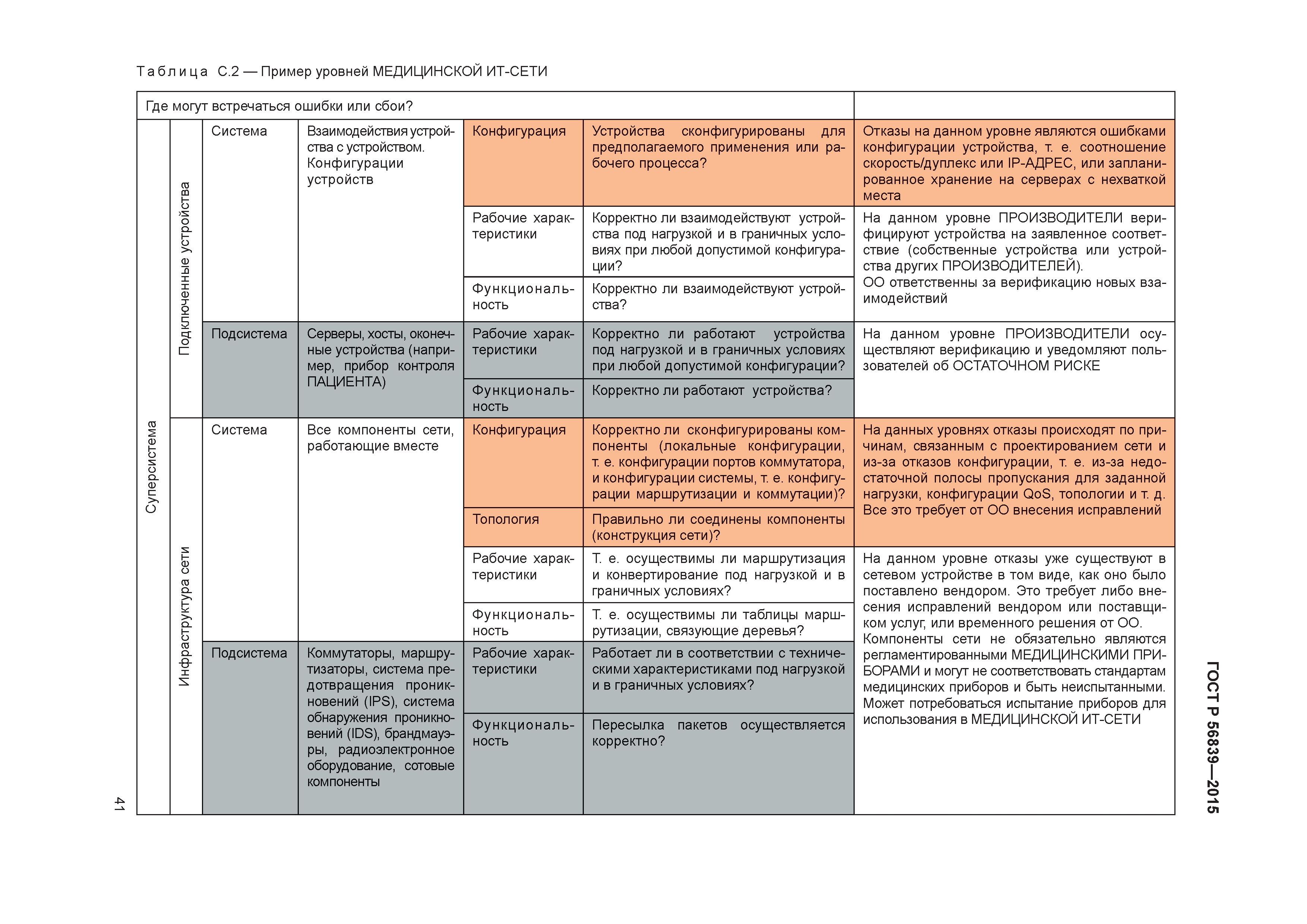 ГОСТ Р 56839-2015