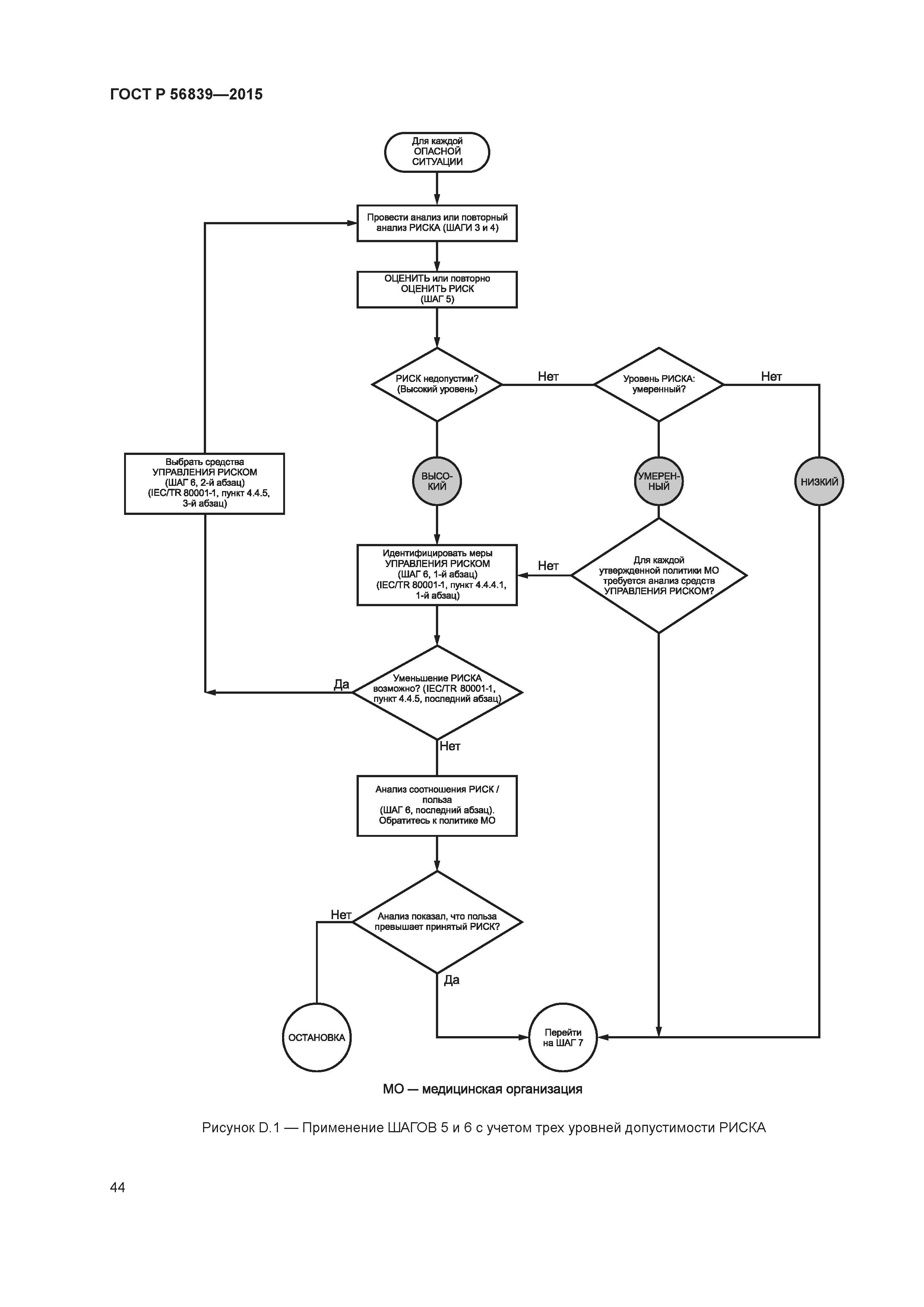ГОСТ Р 56839-2015