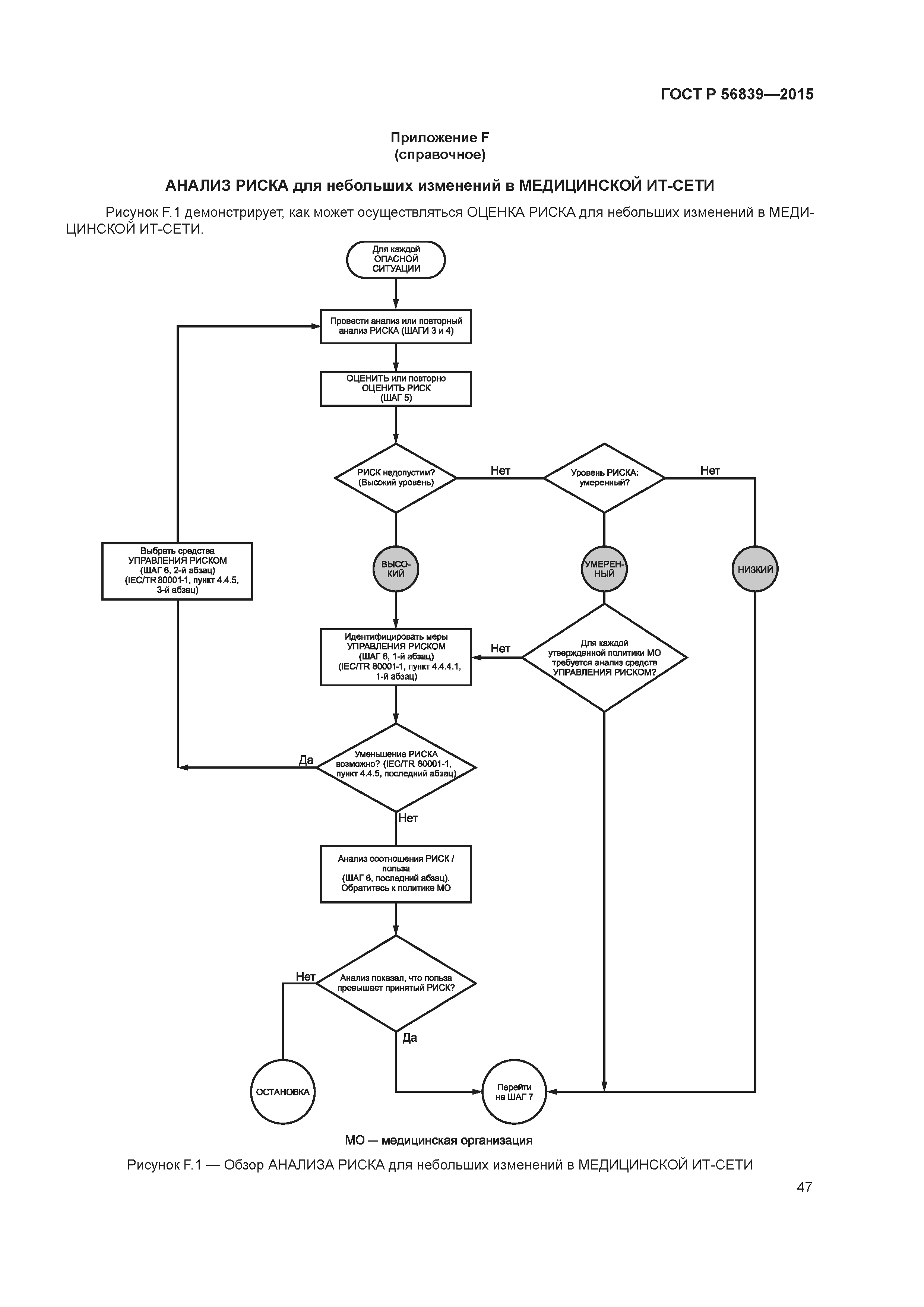 ГОСТ Р 56839-2015