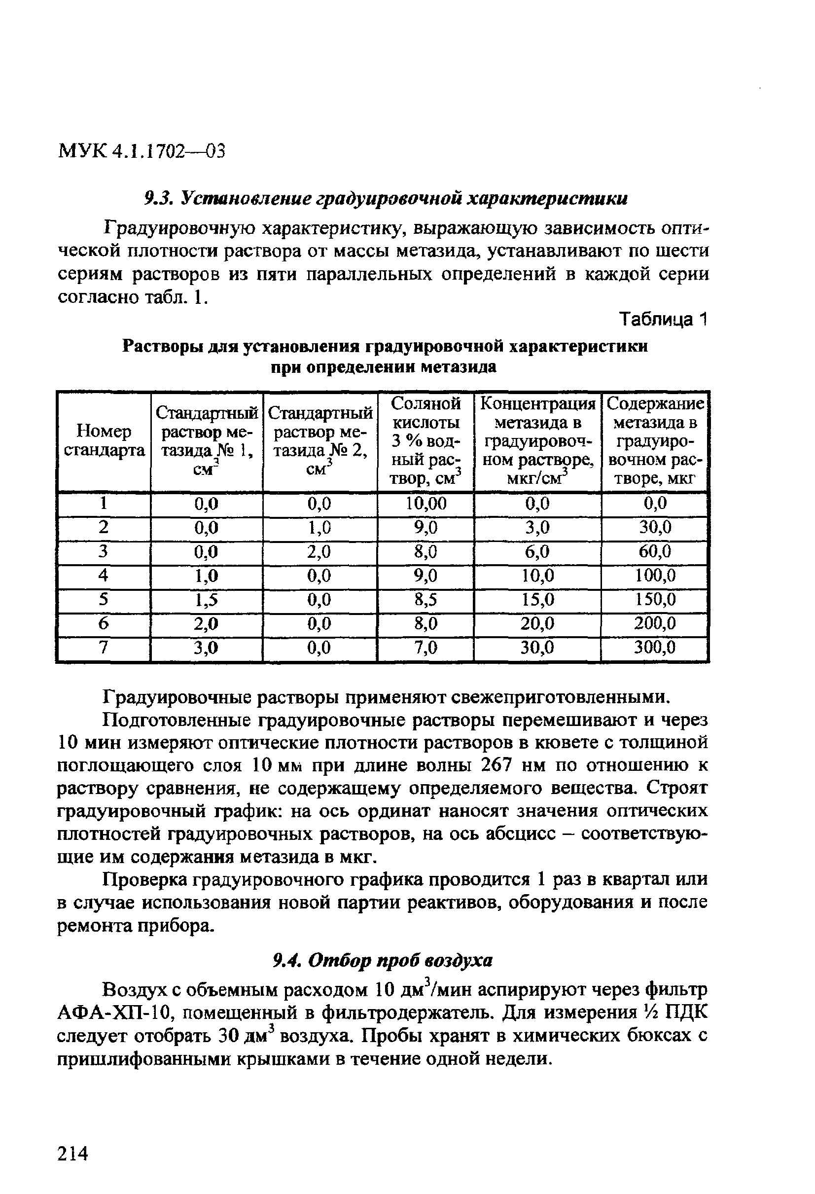 Скачать МУК 4.1.1702-03 Спектрофотометрическое измерение массовых .