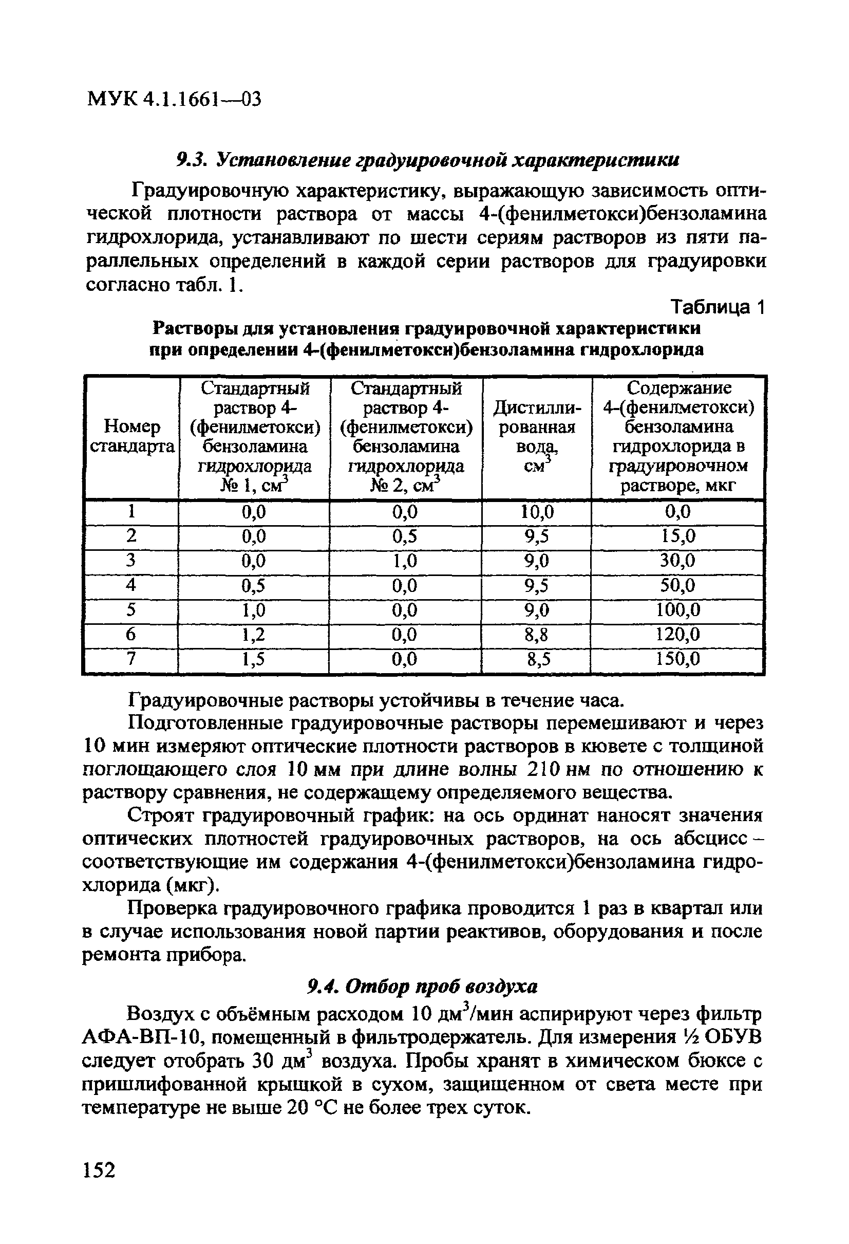 МУК 4.1.1661-03