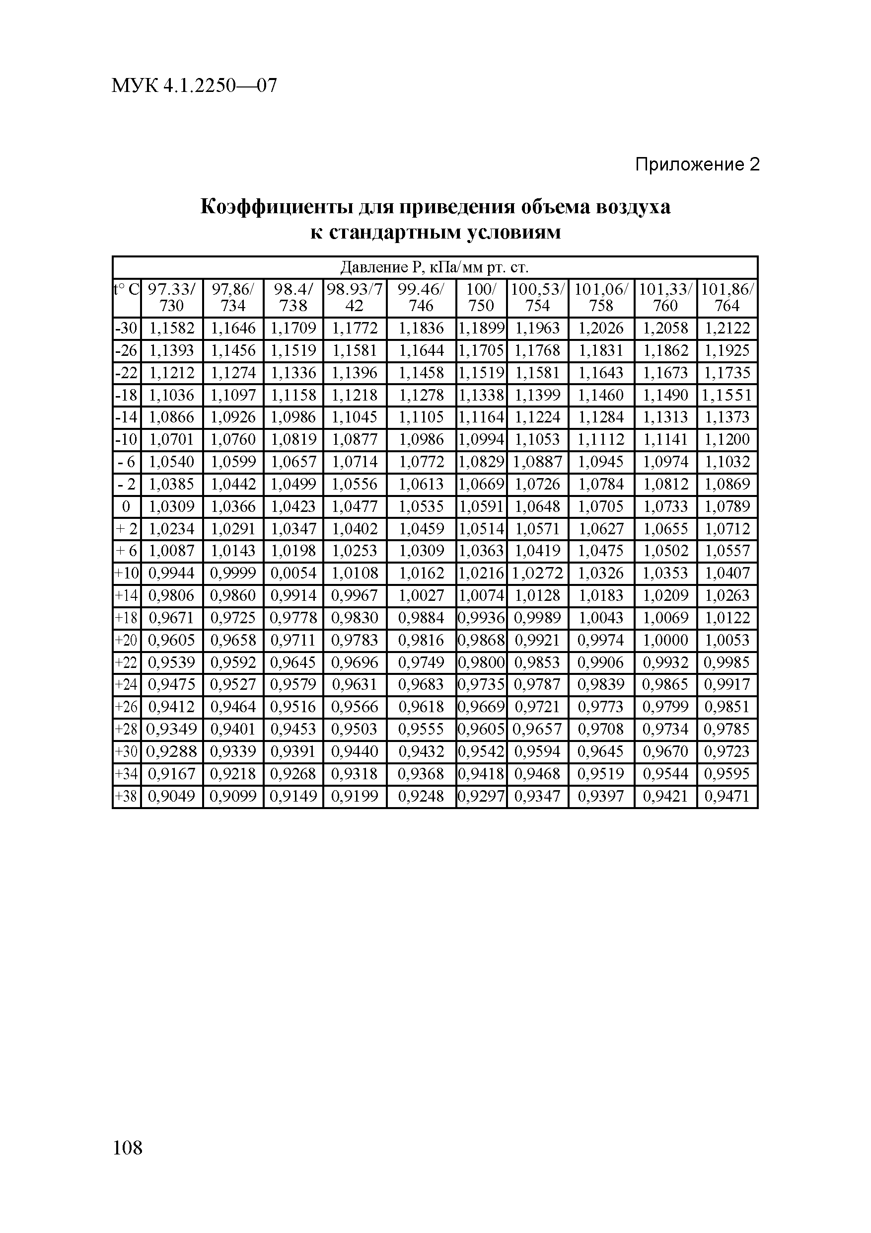 МУК 4.1.2250-07