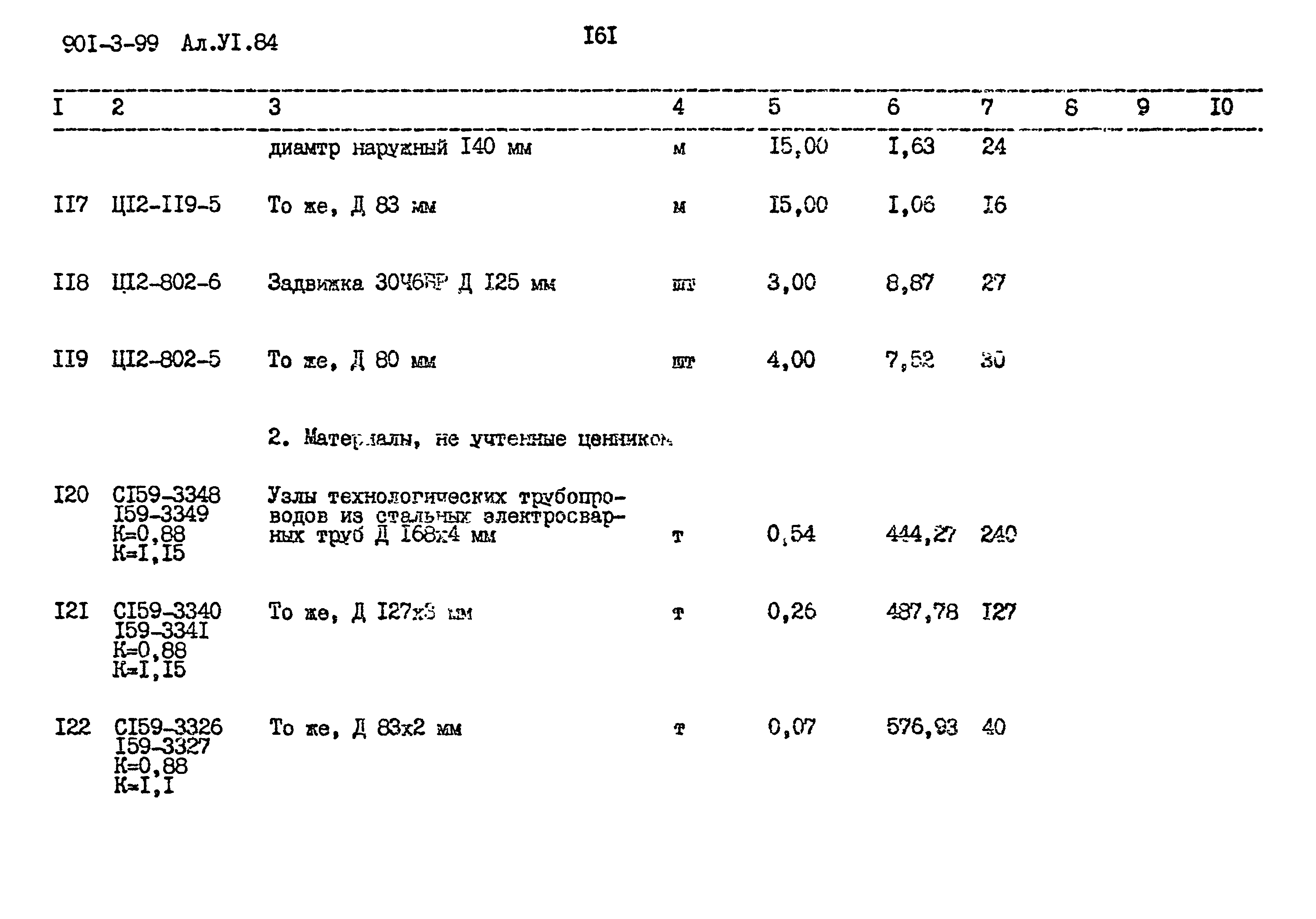 Типовой проект 901-3-99