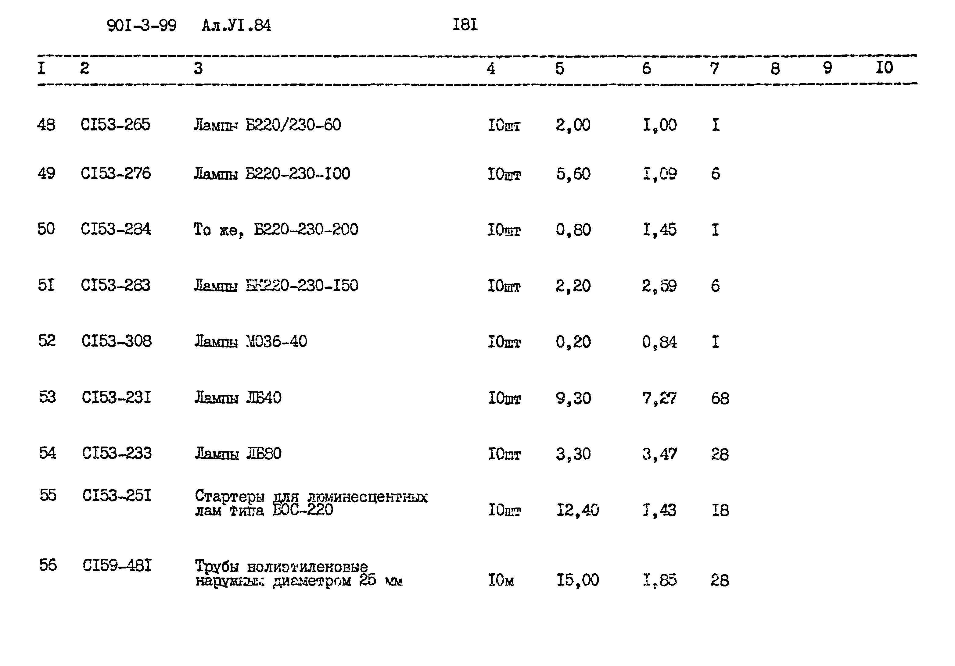 Типовой проект 901-3-99