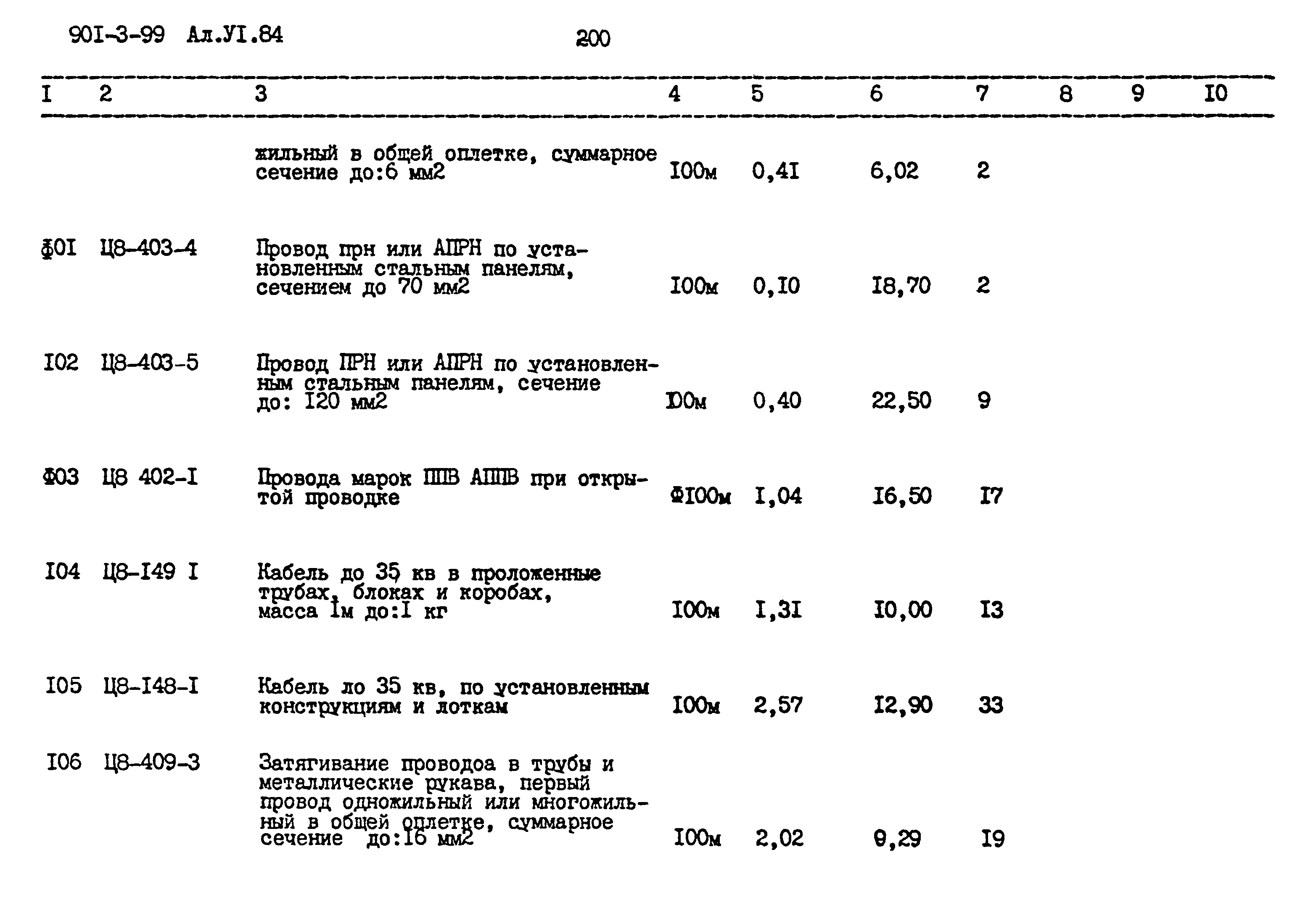 Типовой проект 901-3-99