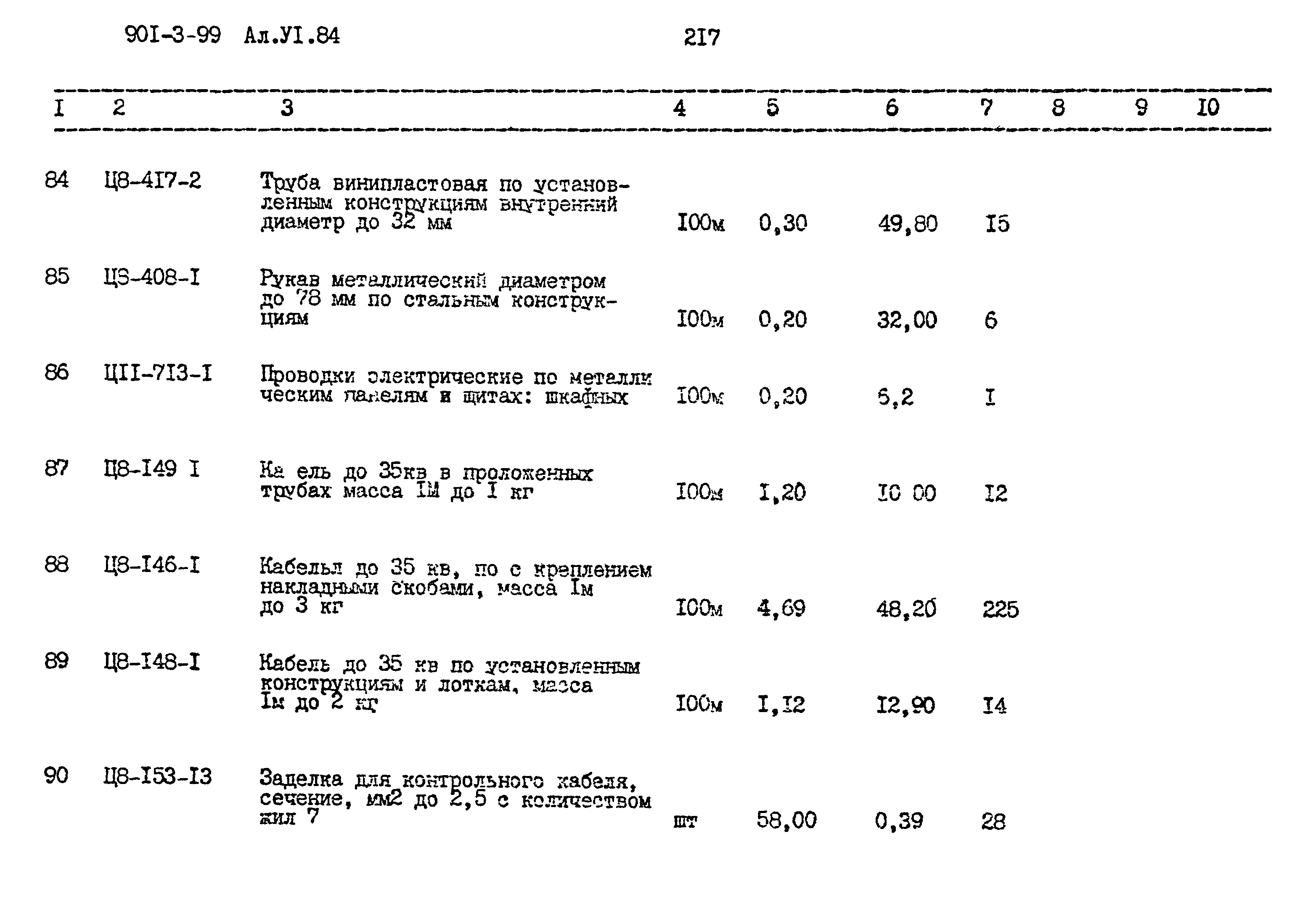 Типовой проект 901-3-99
