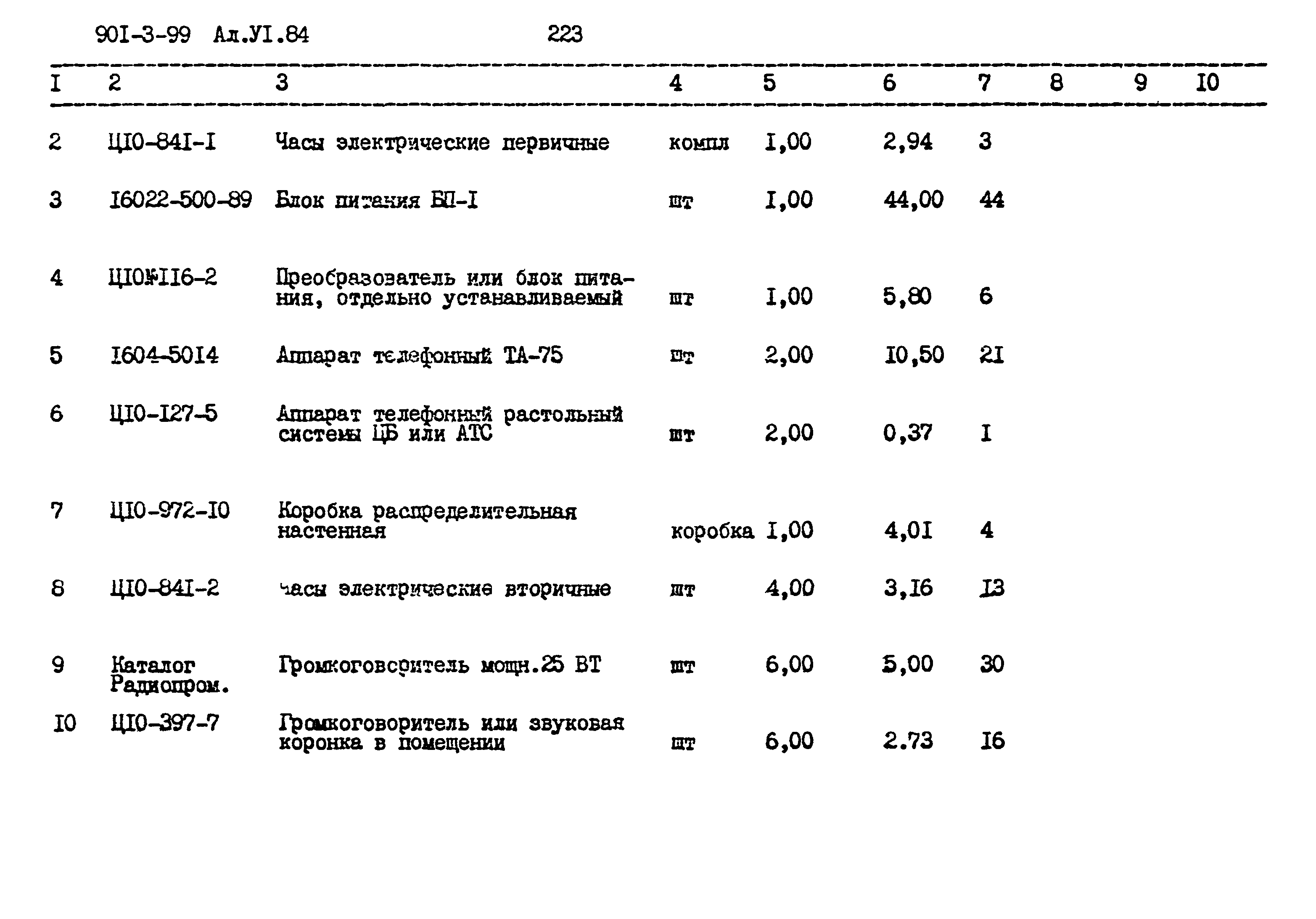 Типовой проект 901-3-99