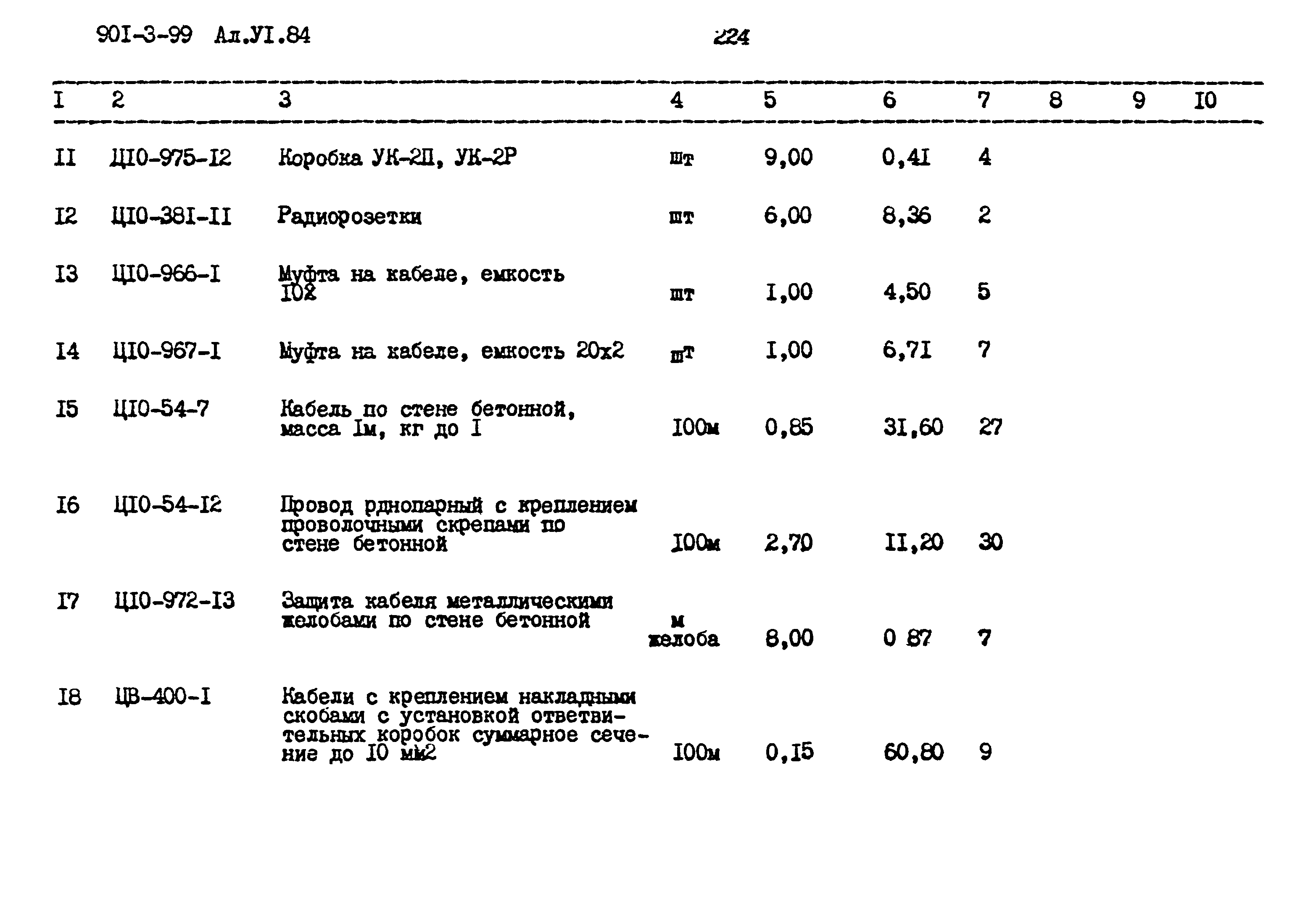Типовой проект 901-3-99