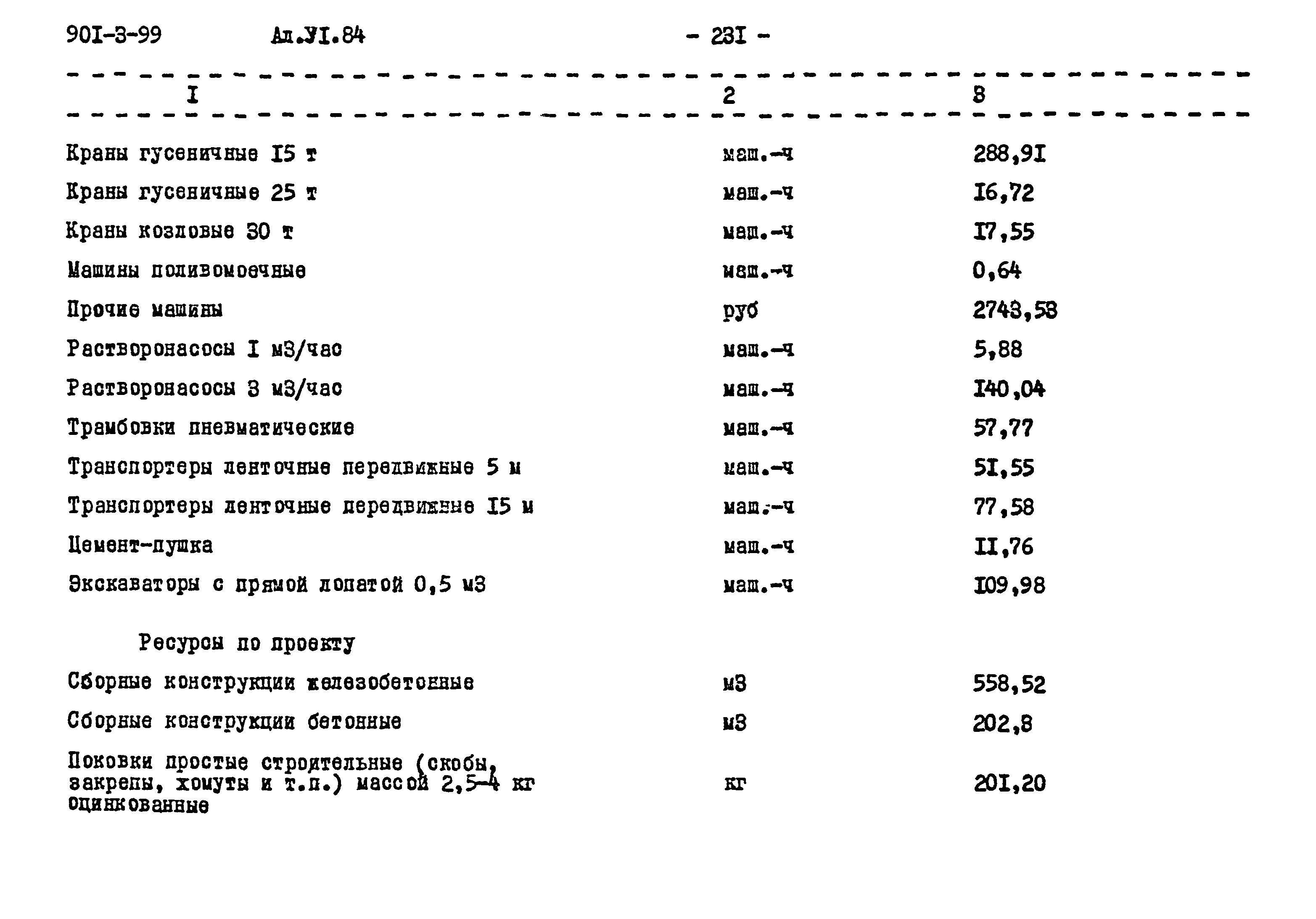 Типовой проект 901-3-99