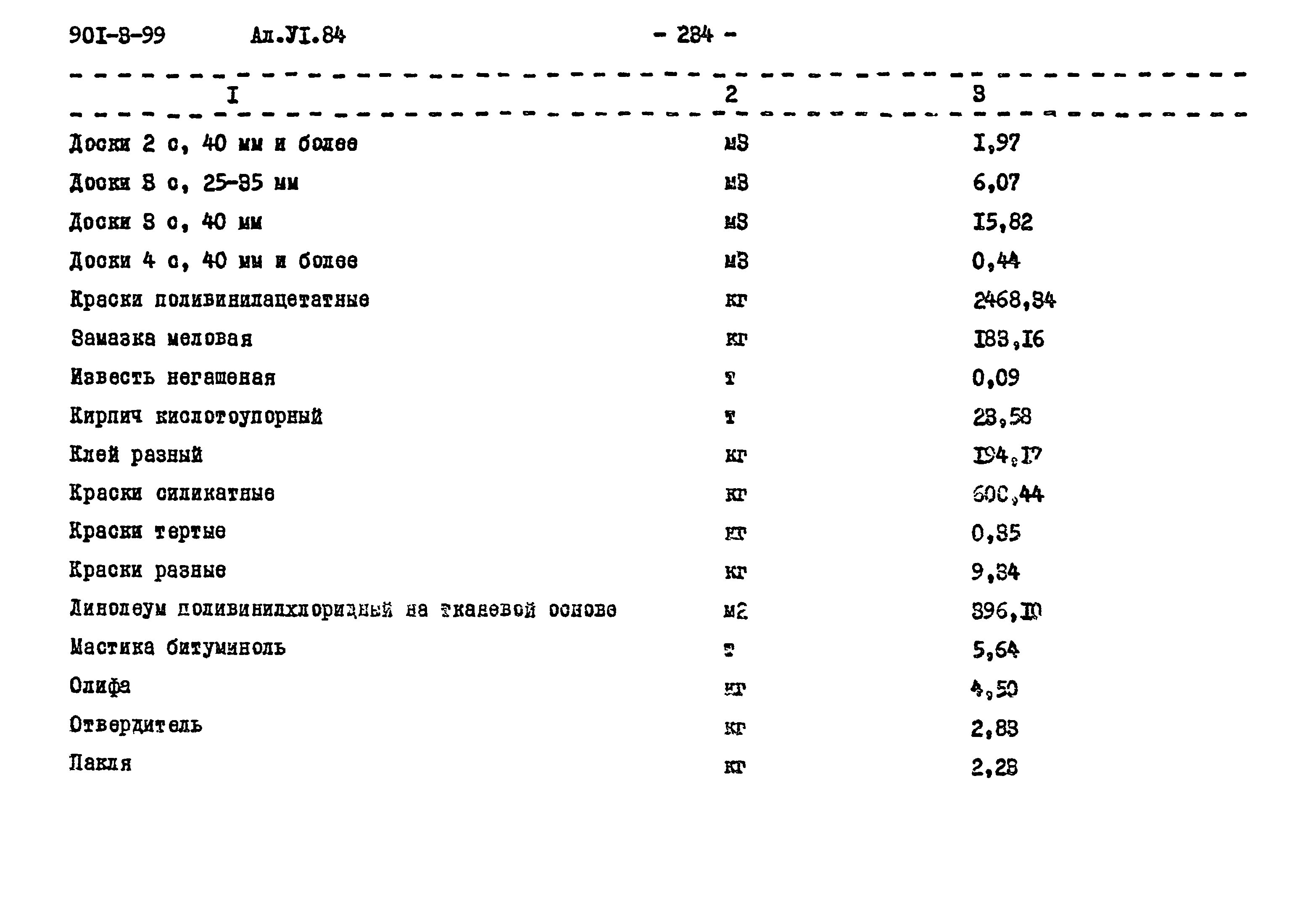 Типовой проект 901-3-99