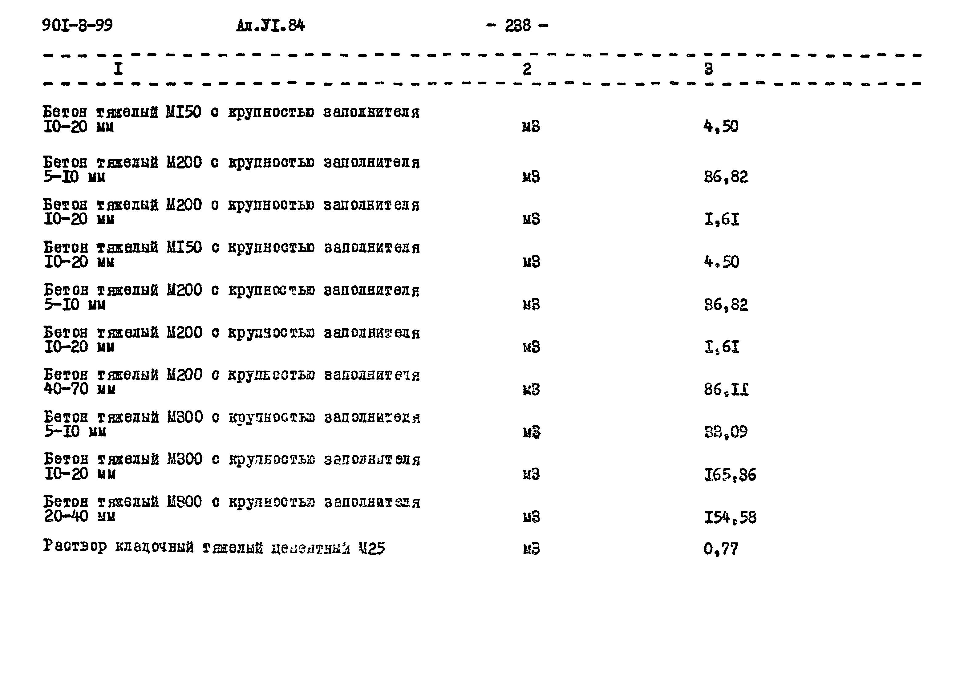 Типовой проект 901-3-99