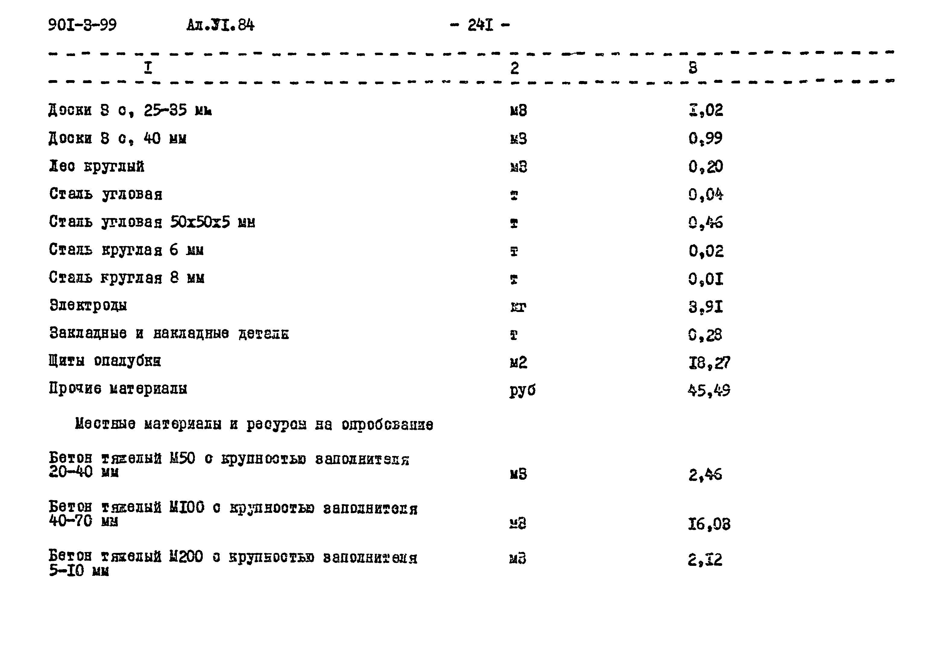 Типовой проект 901-3-99