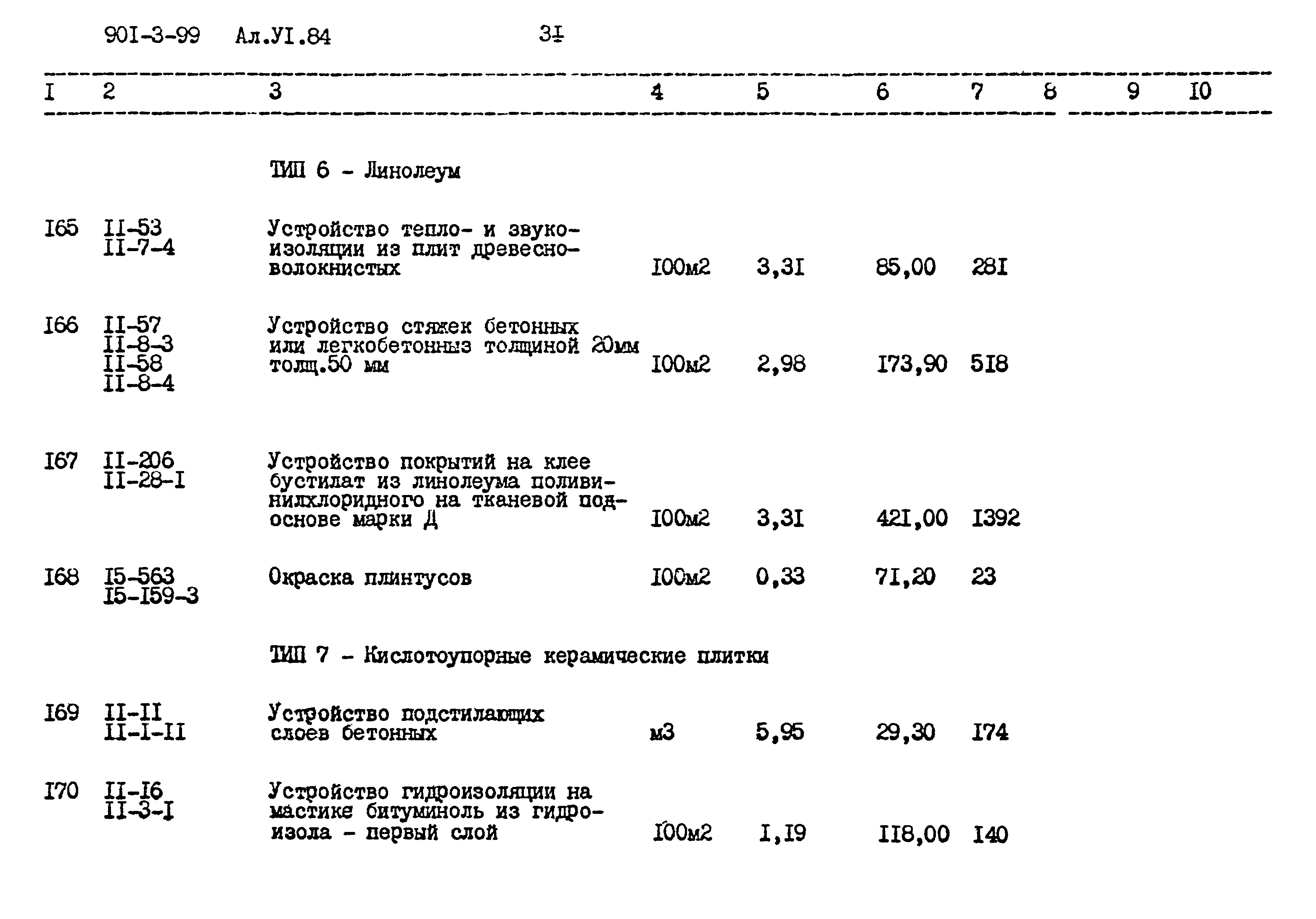 Типовой проект 901-3-99