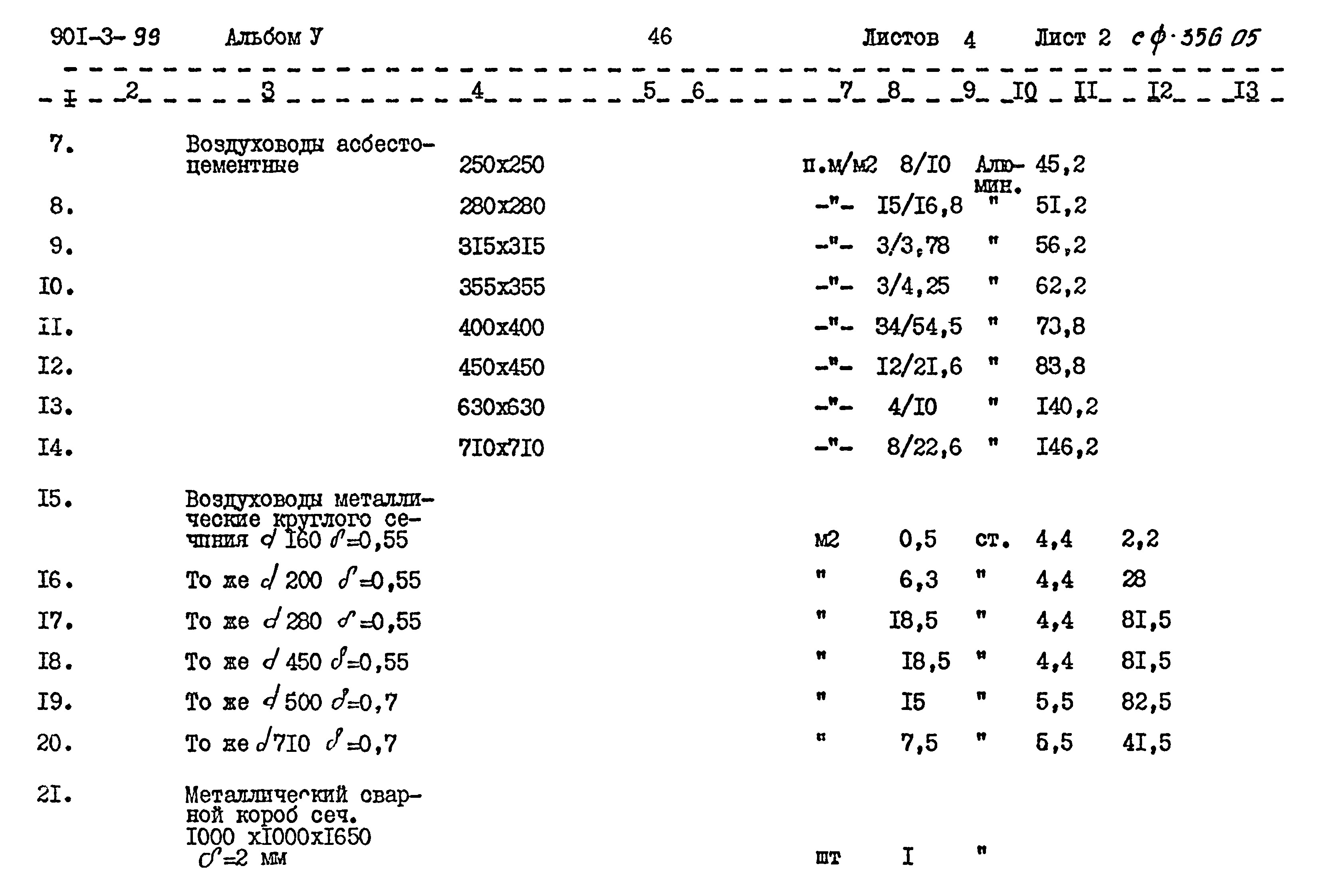Типовой проект 901-3-99