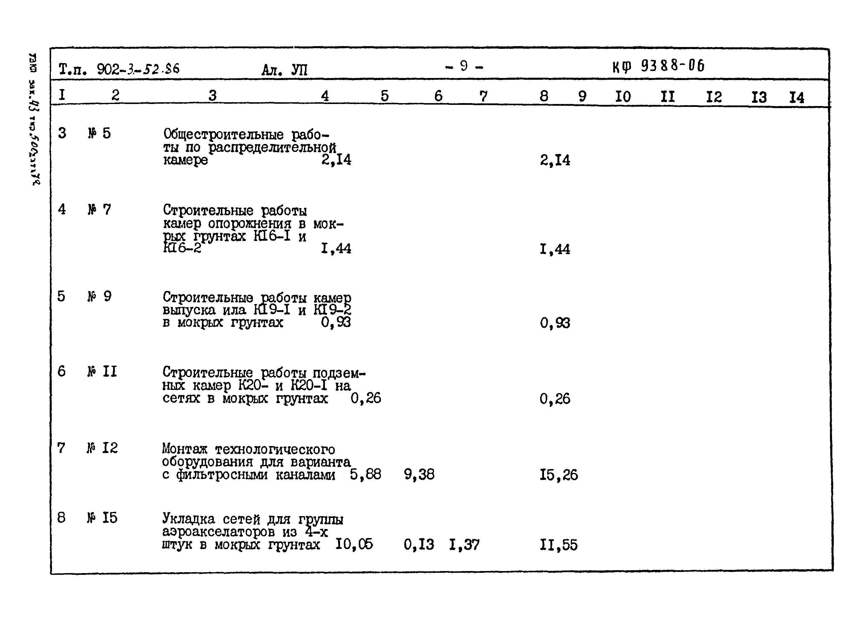 Типовой проект 902-3-52.86