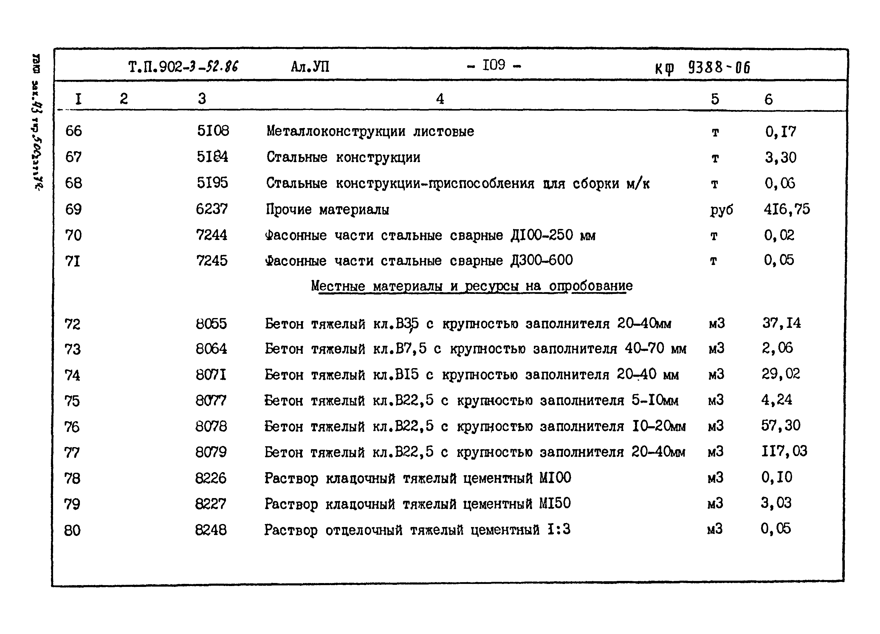 Типовой проект 902-3-52.86