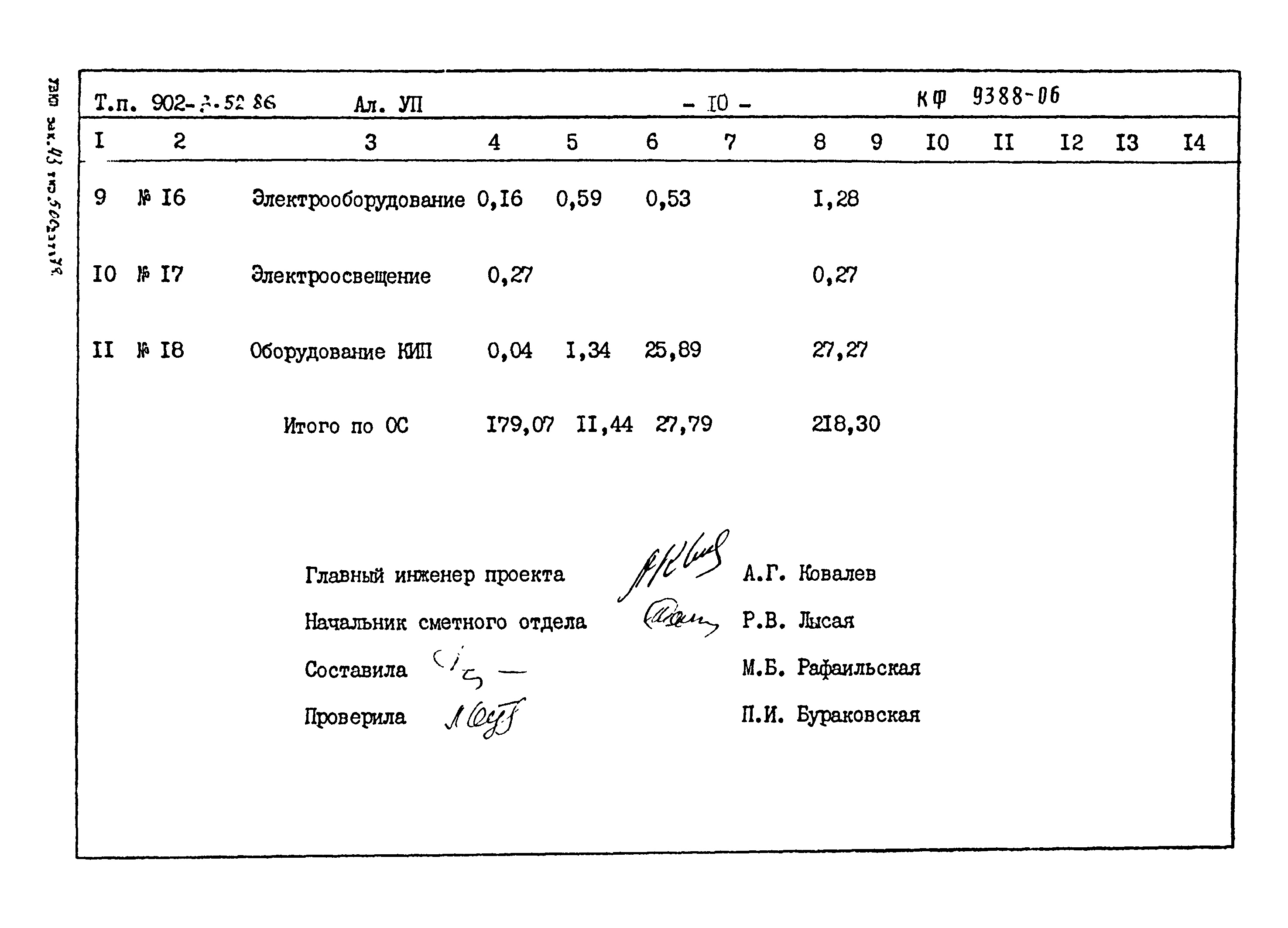 Типовой проект 902-3-52.86