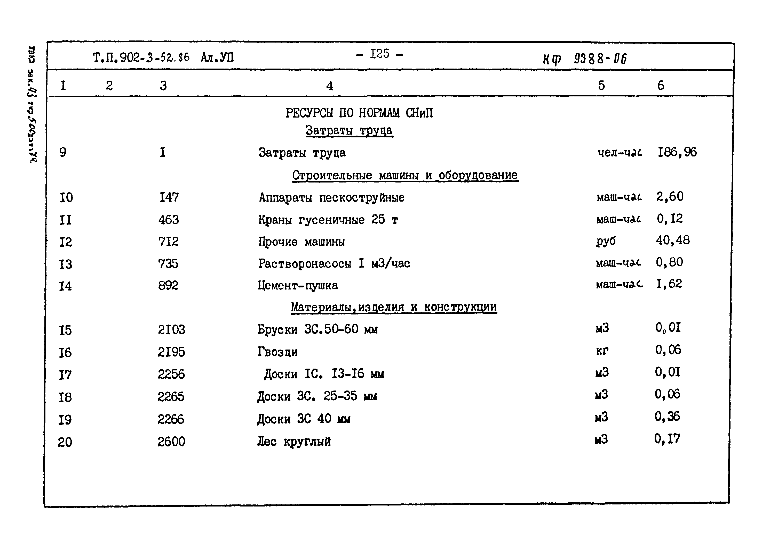 Типовой проект 902-3-52.86