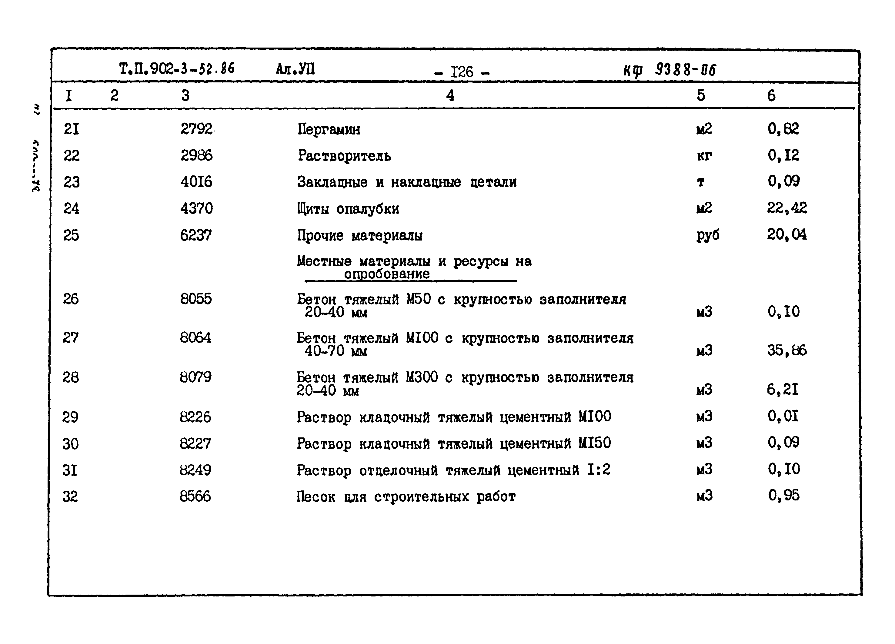 Типовой проект 902-3-52.86
