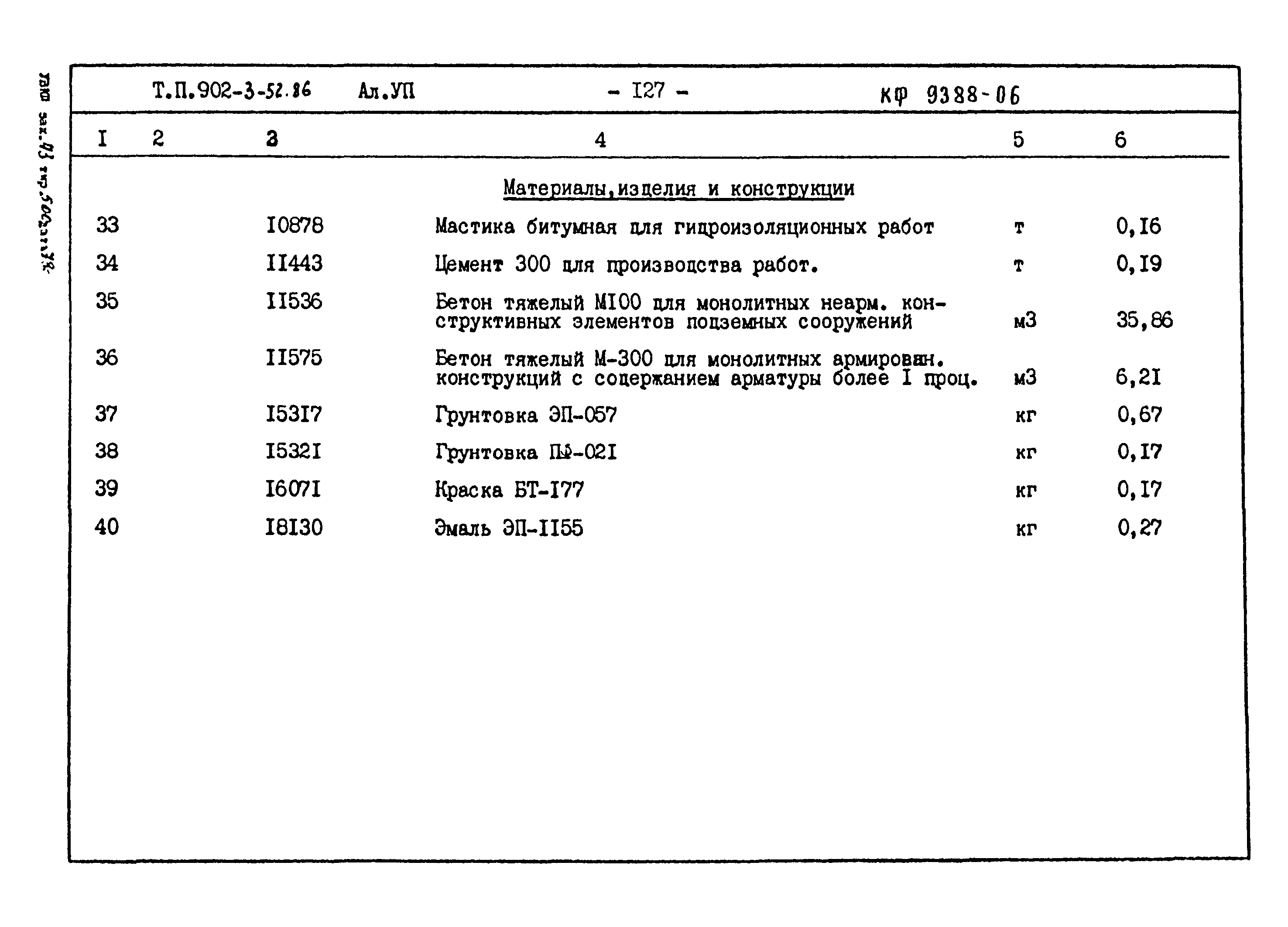 Типовой проект 902-3-52.86