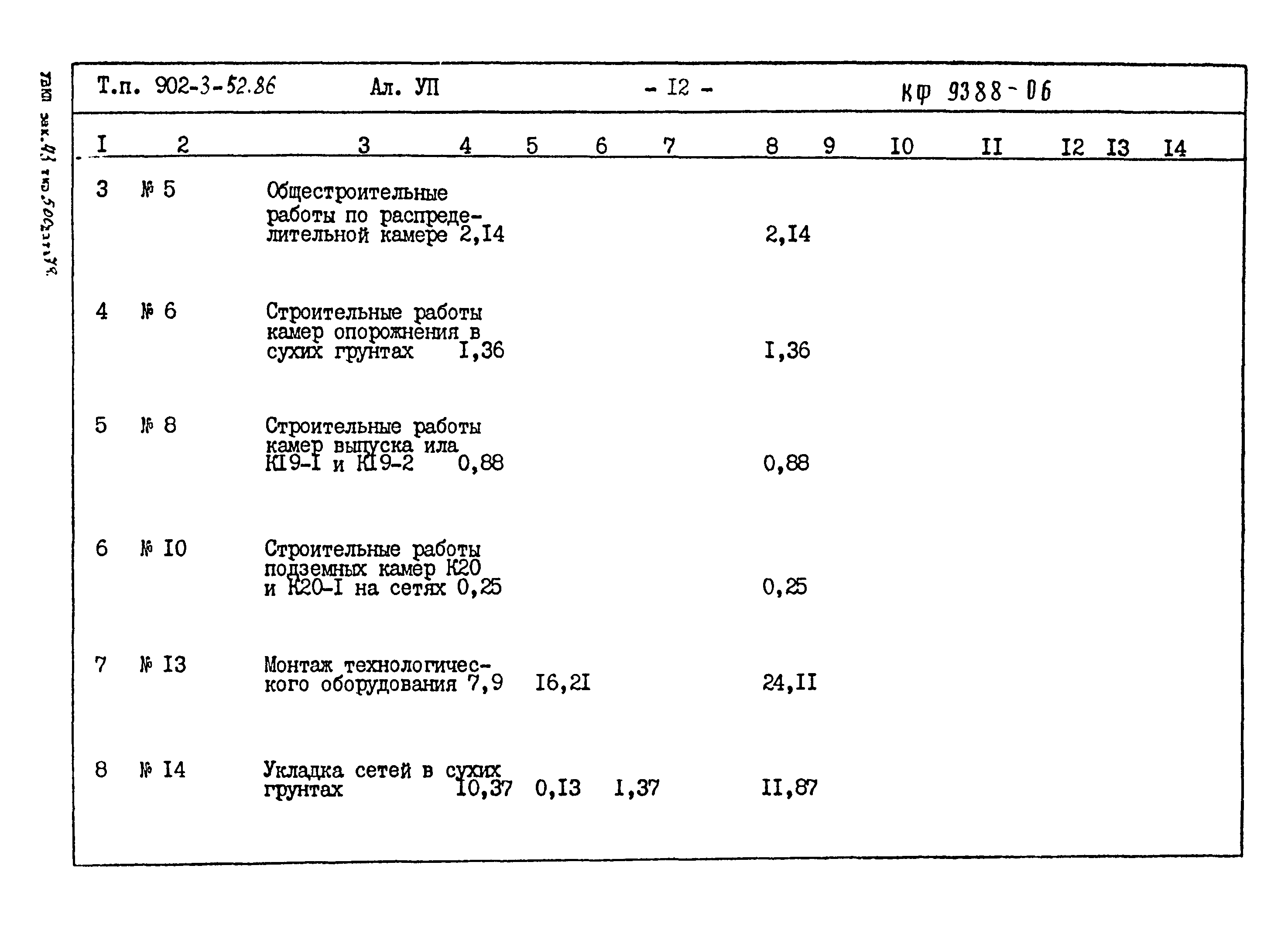 Типовой проект 902-3-52.86