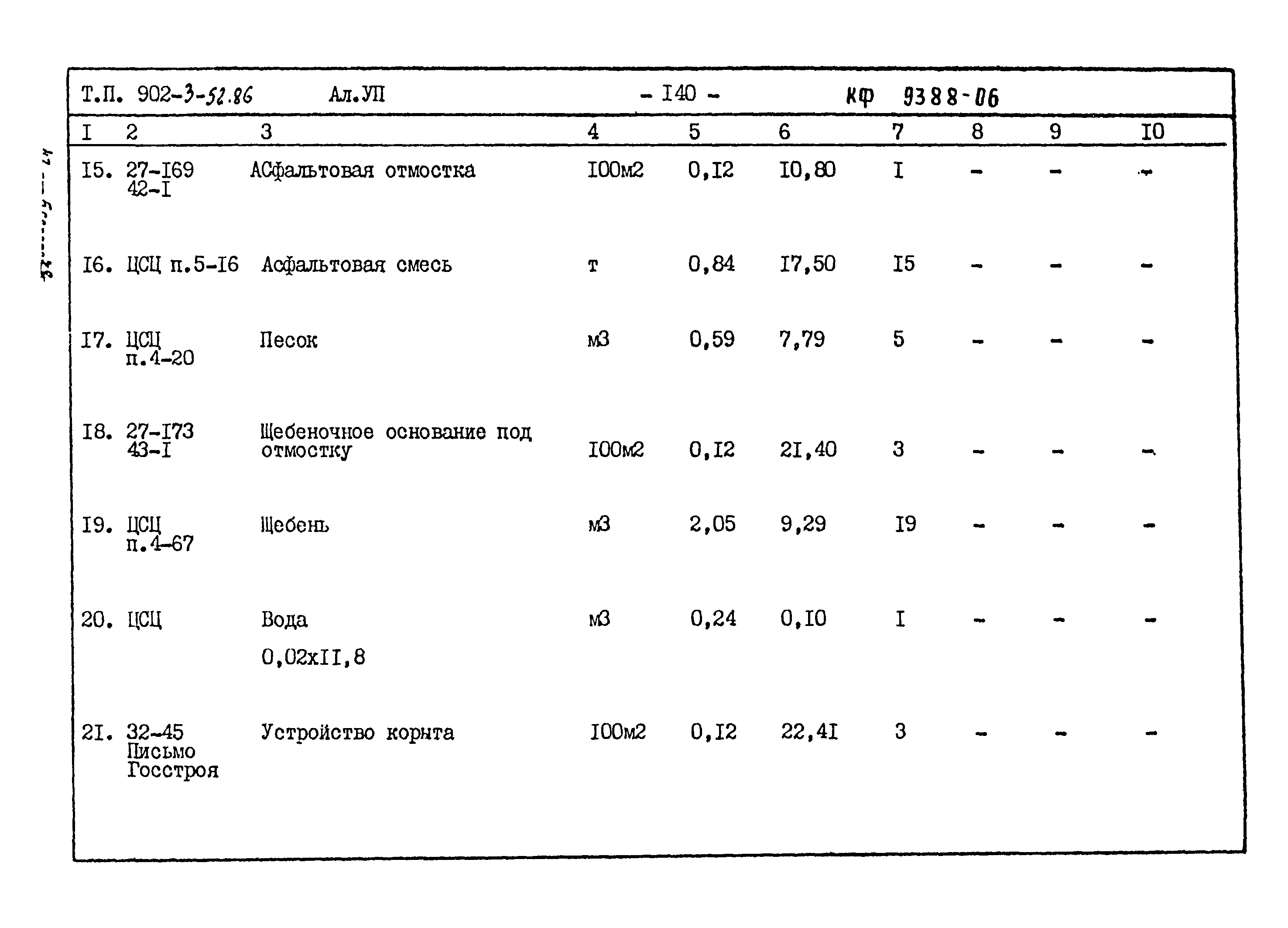 Типовой проект 902-3-52.86