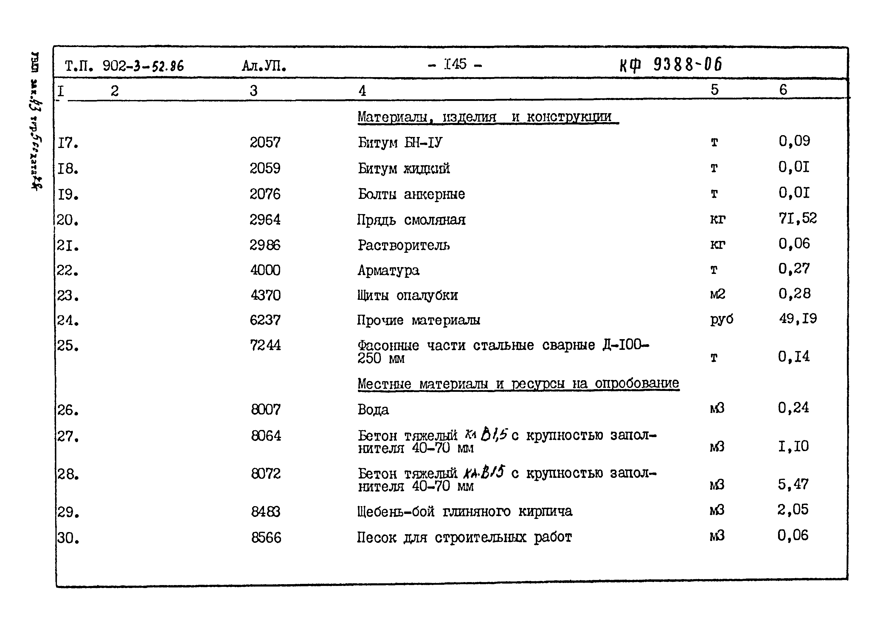 Типовой проект 902-3-52.86