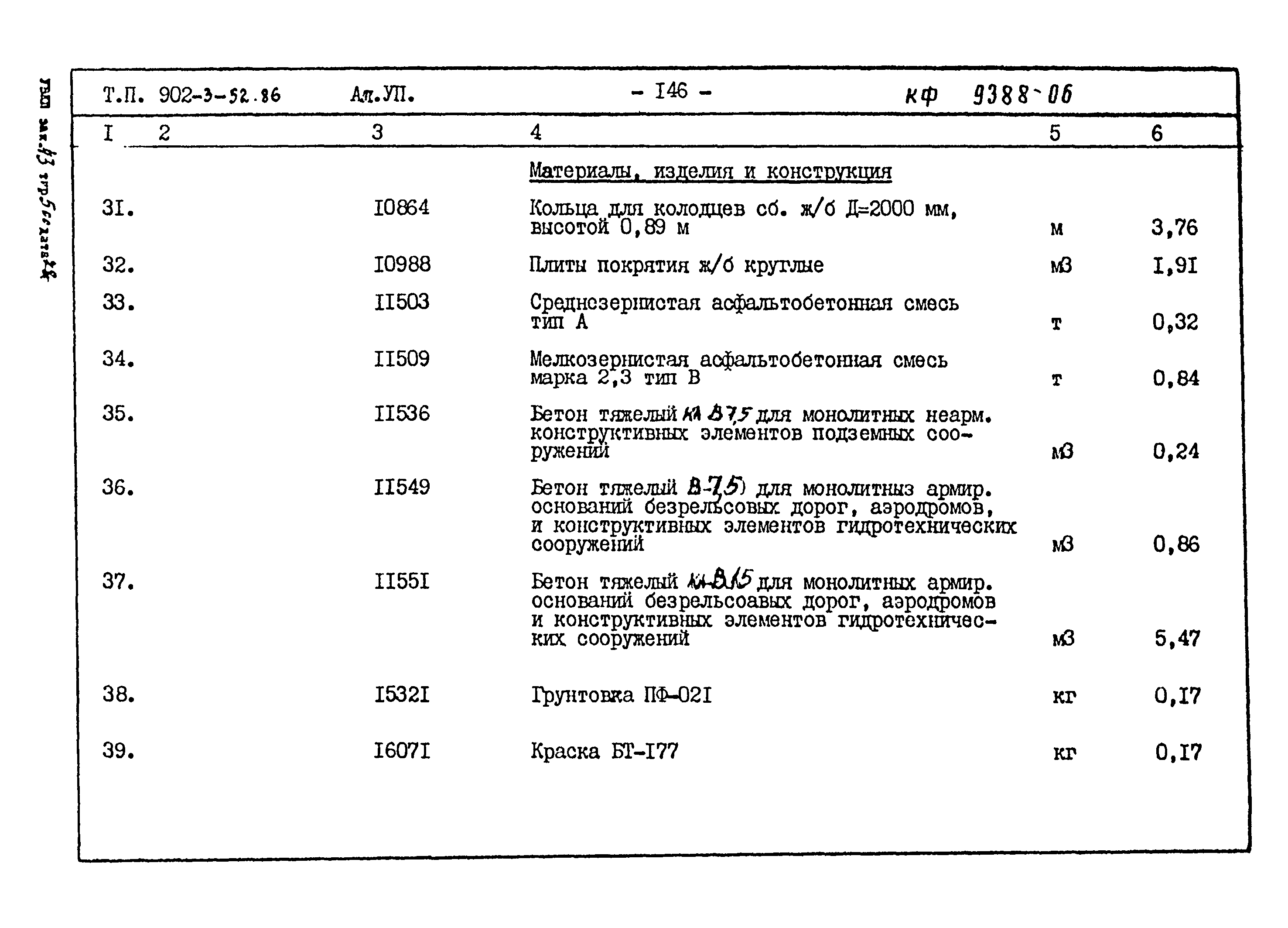 Типовой проект 902-3-52.86