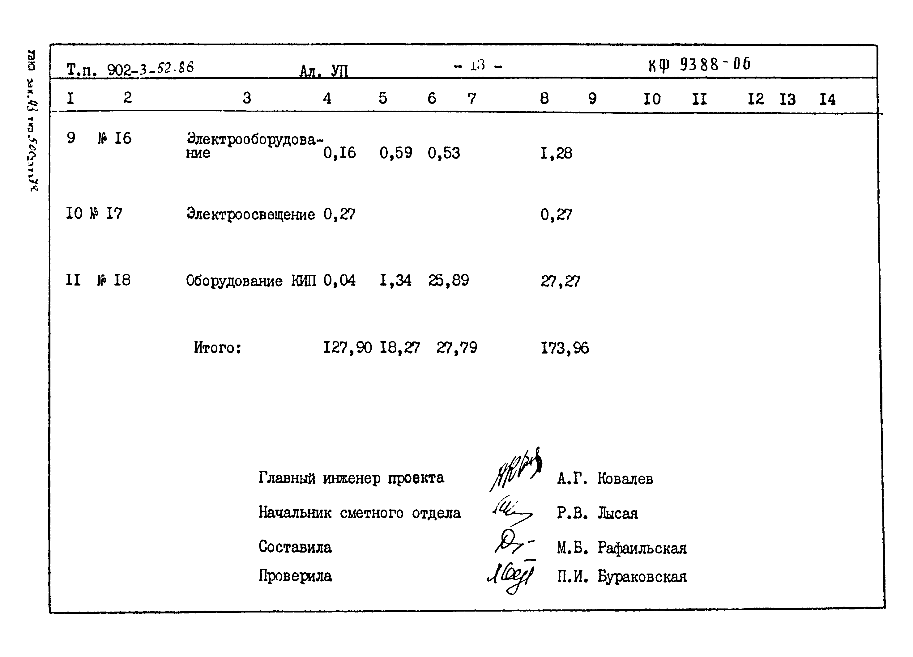 Типовой проект 902-3-52.86
