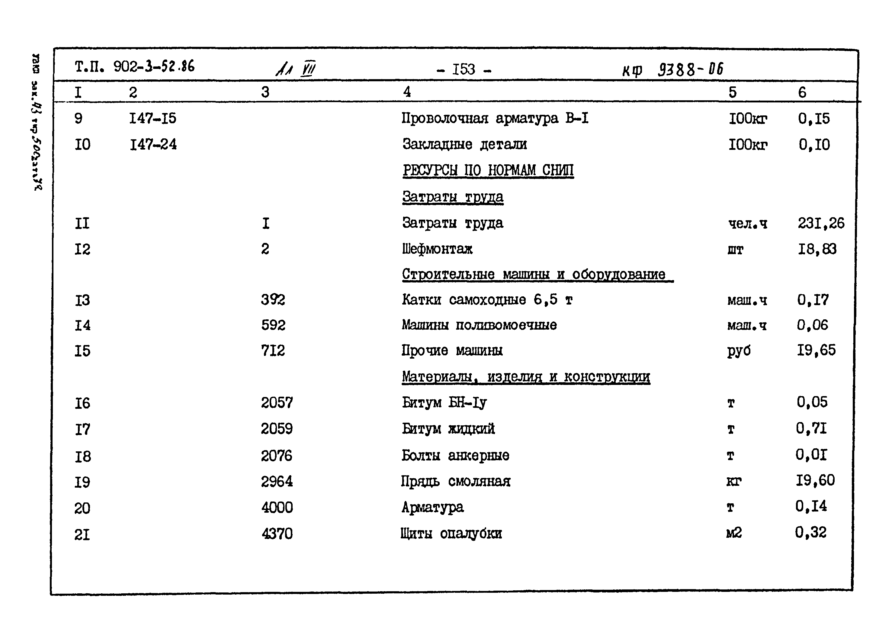 Типовой проект 902-3-52.86