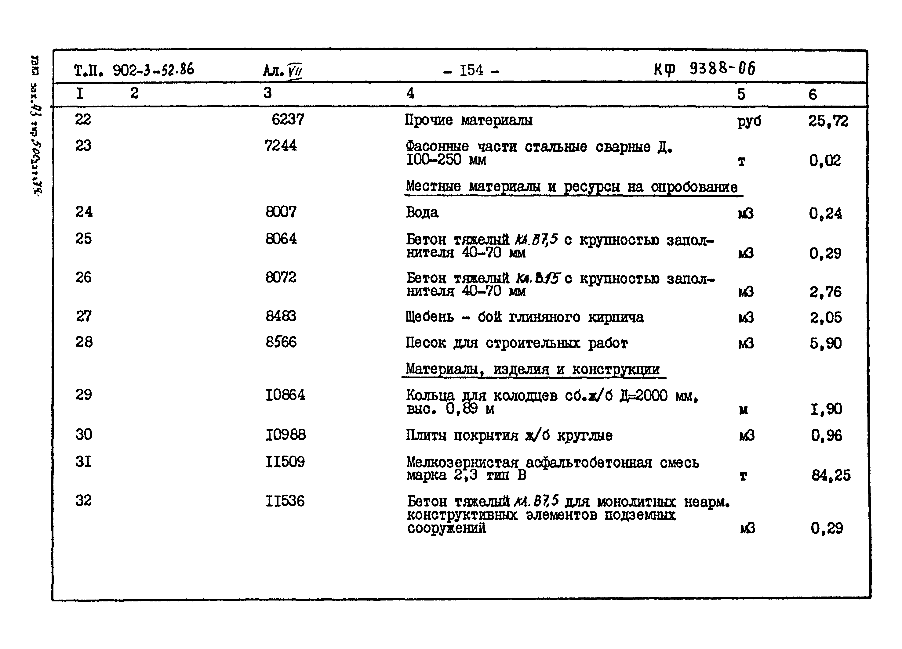 Типовой проект 902-3-52.86