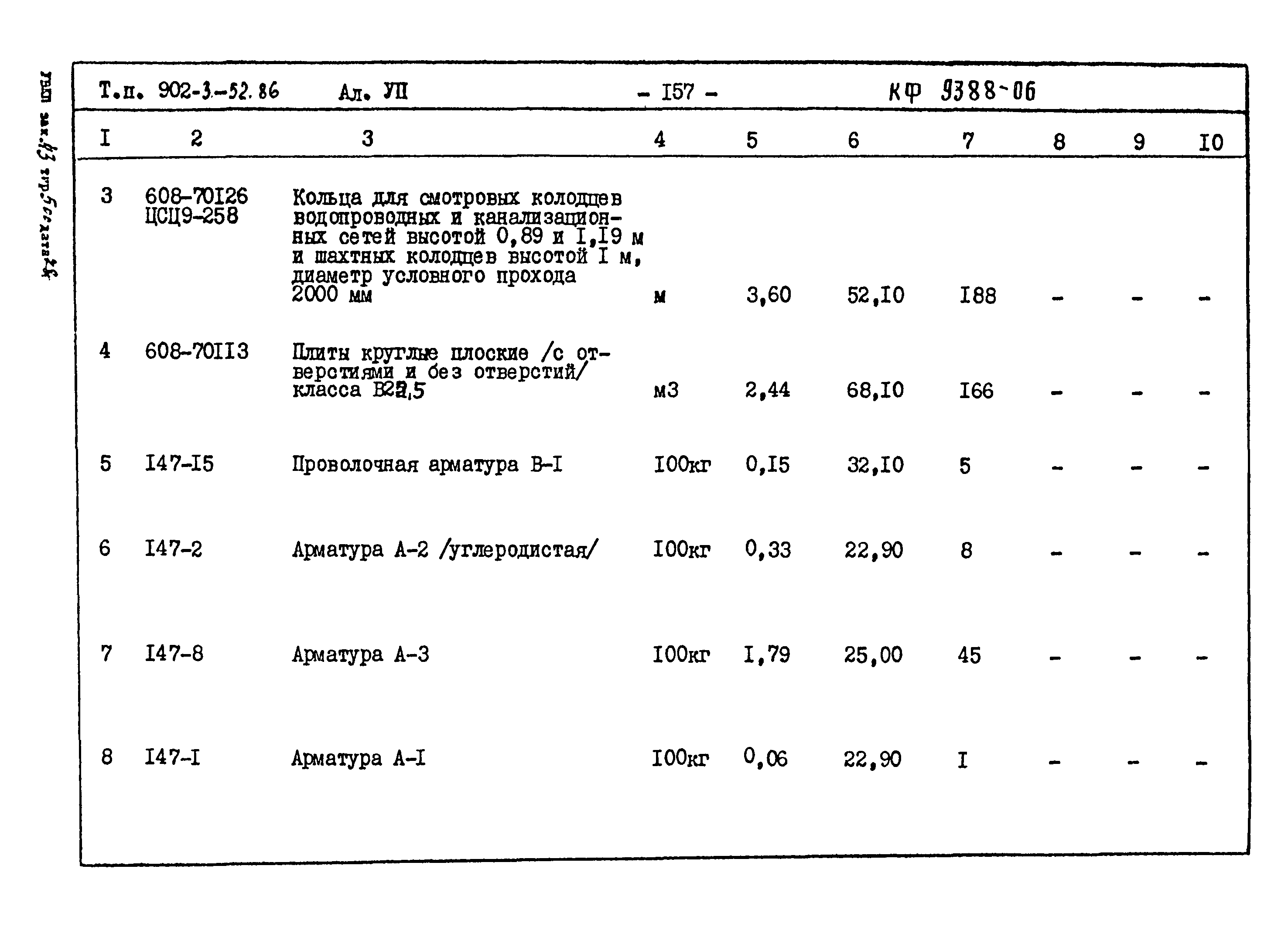 Типовой проект 902-3-52.86
