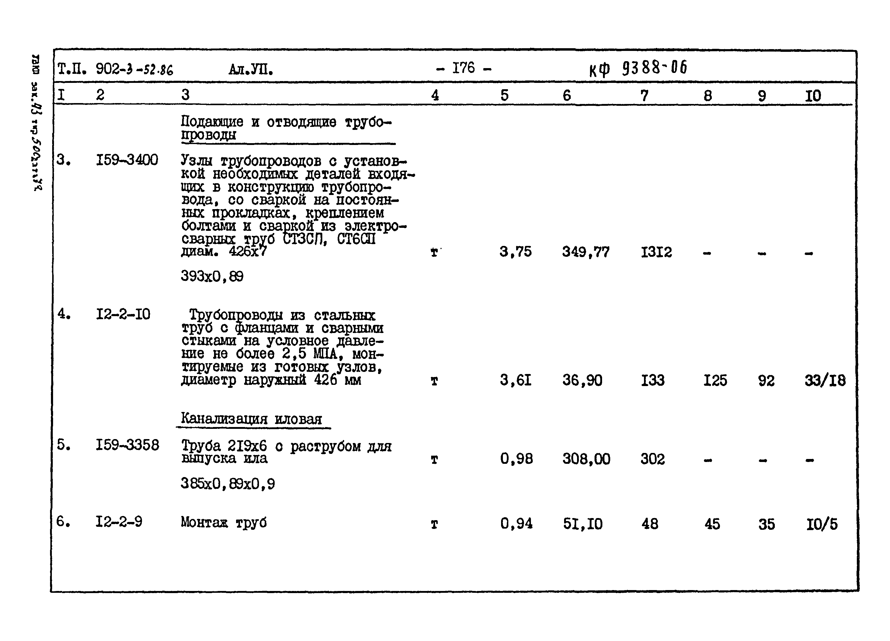 Типовой проект 902-3-52.86