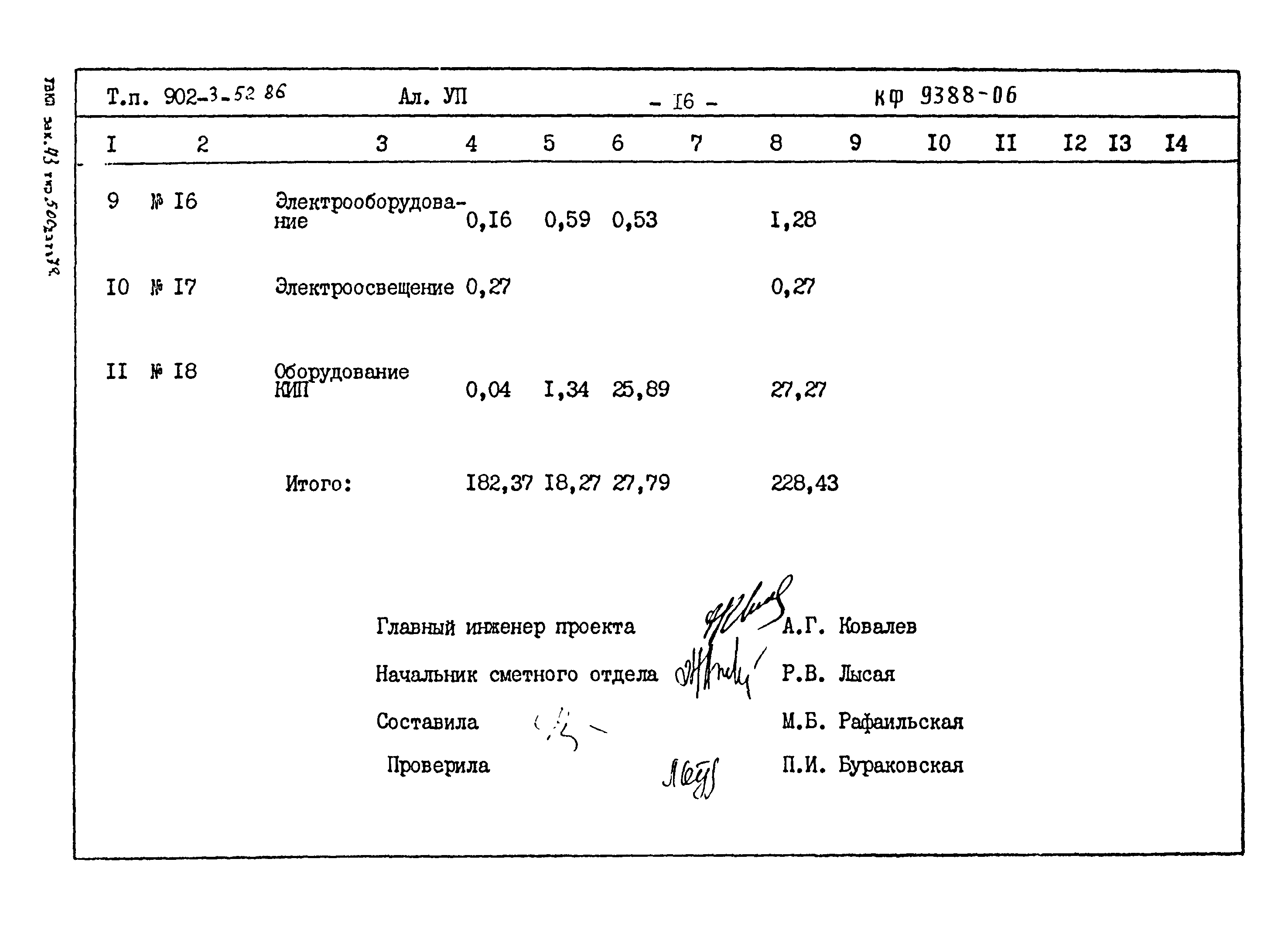 Типовой проект 902-3-52.86
