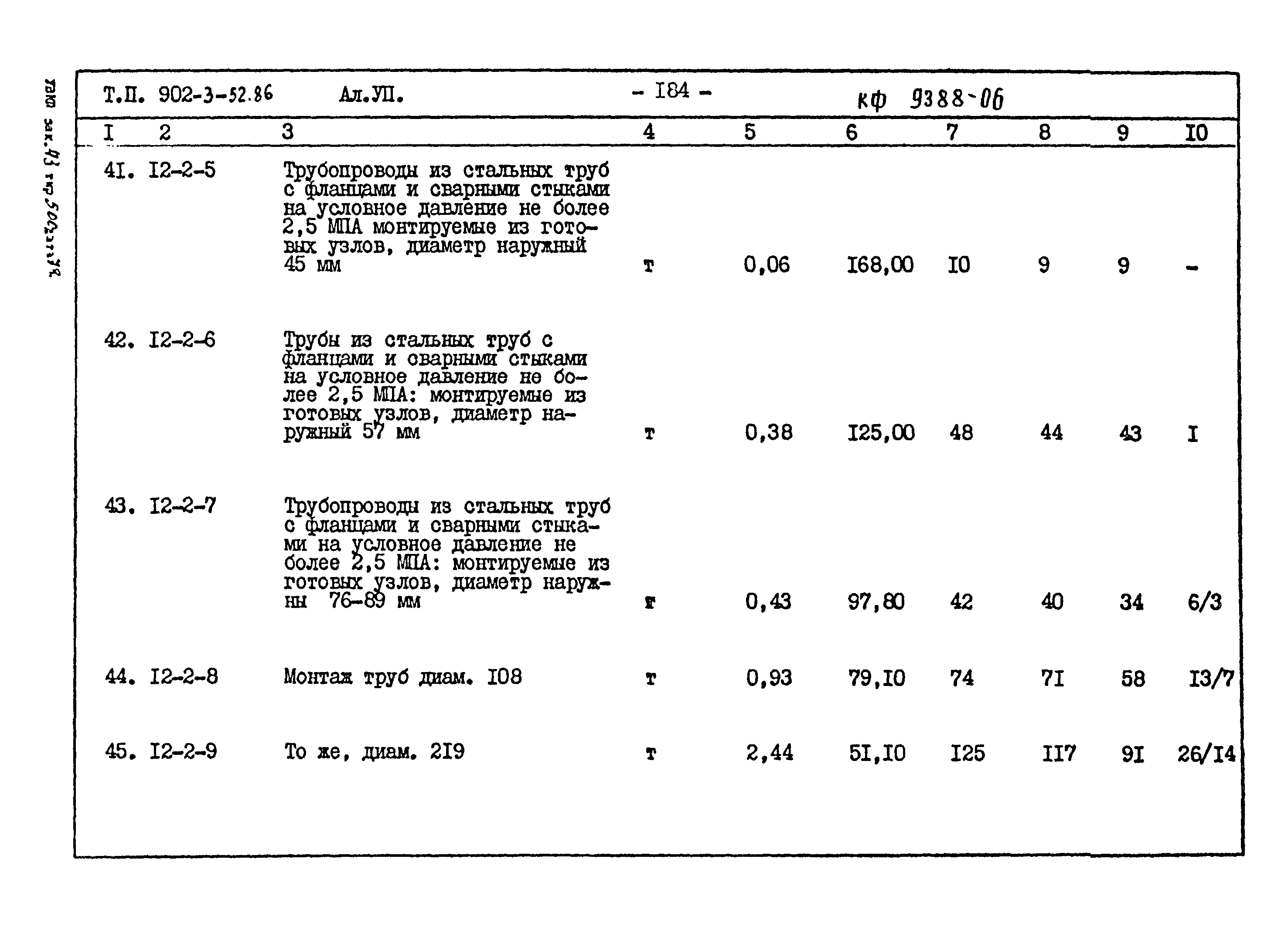 Типовой проект 902-3-52.86