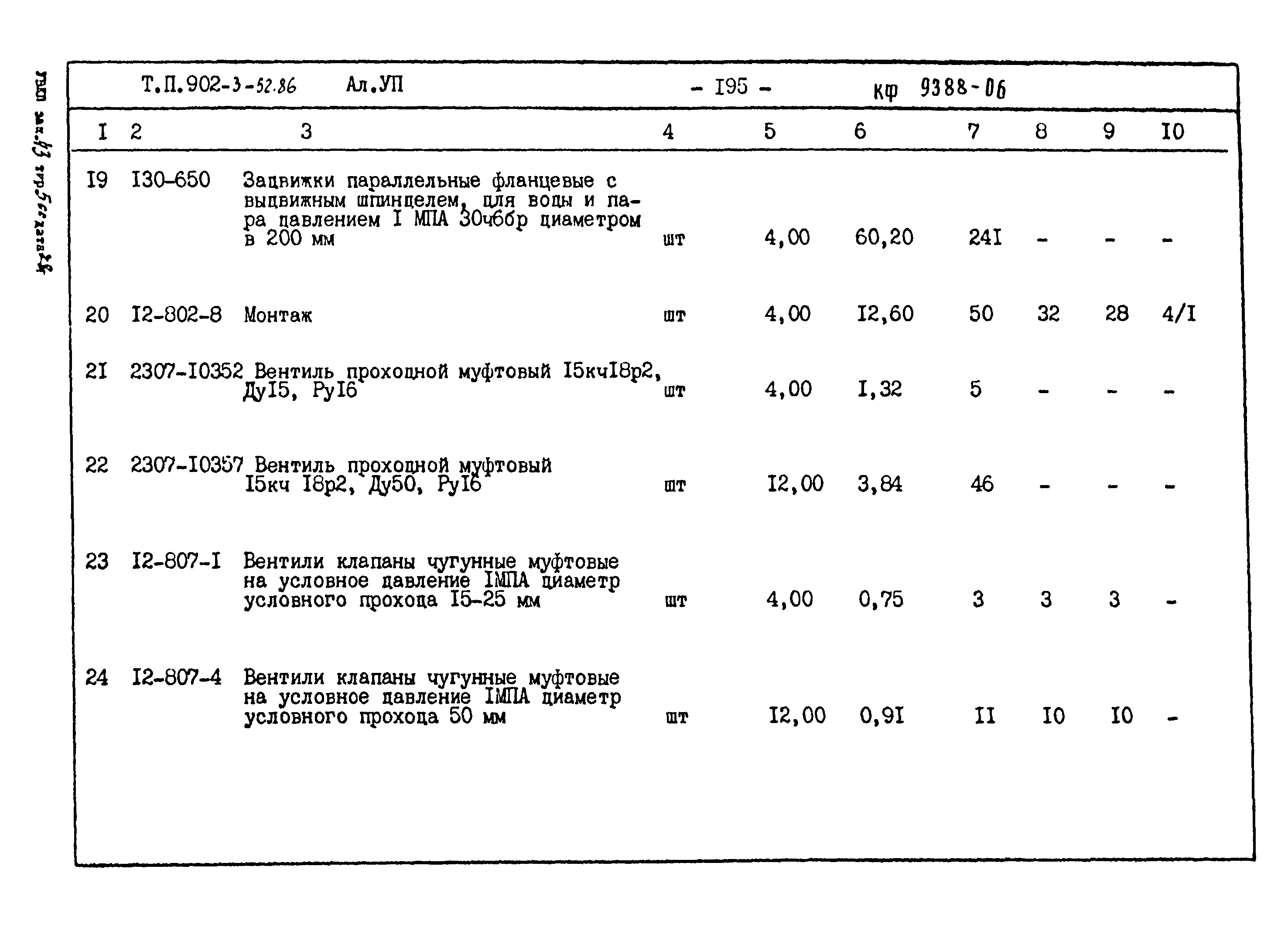 Типовой проект 902-3-52.86